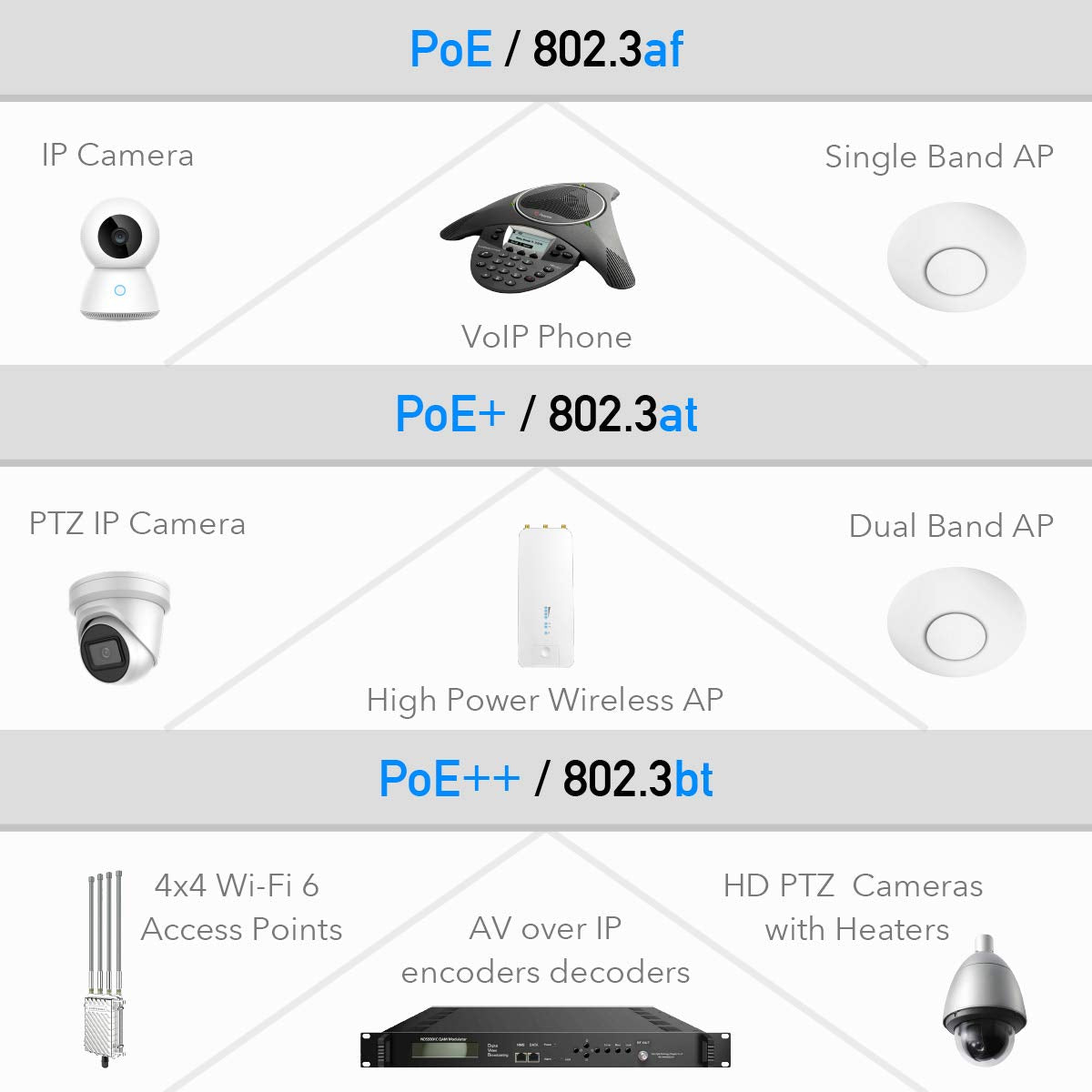 Cudy Poe400 90W Gigabit Ultra Poe++ Injector Adapter, Ieee 802.3 Bt /802.3At/802.3Af Compliant, Up To 90W Ultra Power Supply, 10
