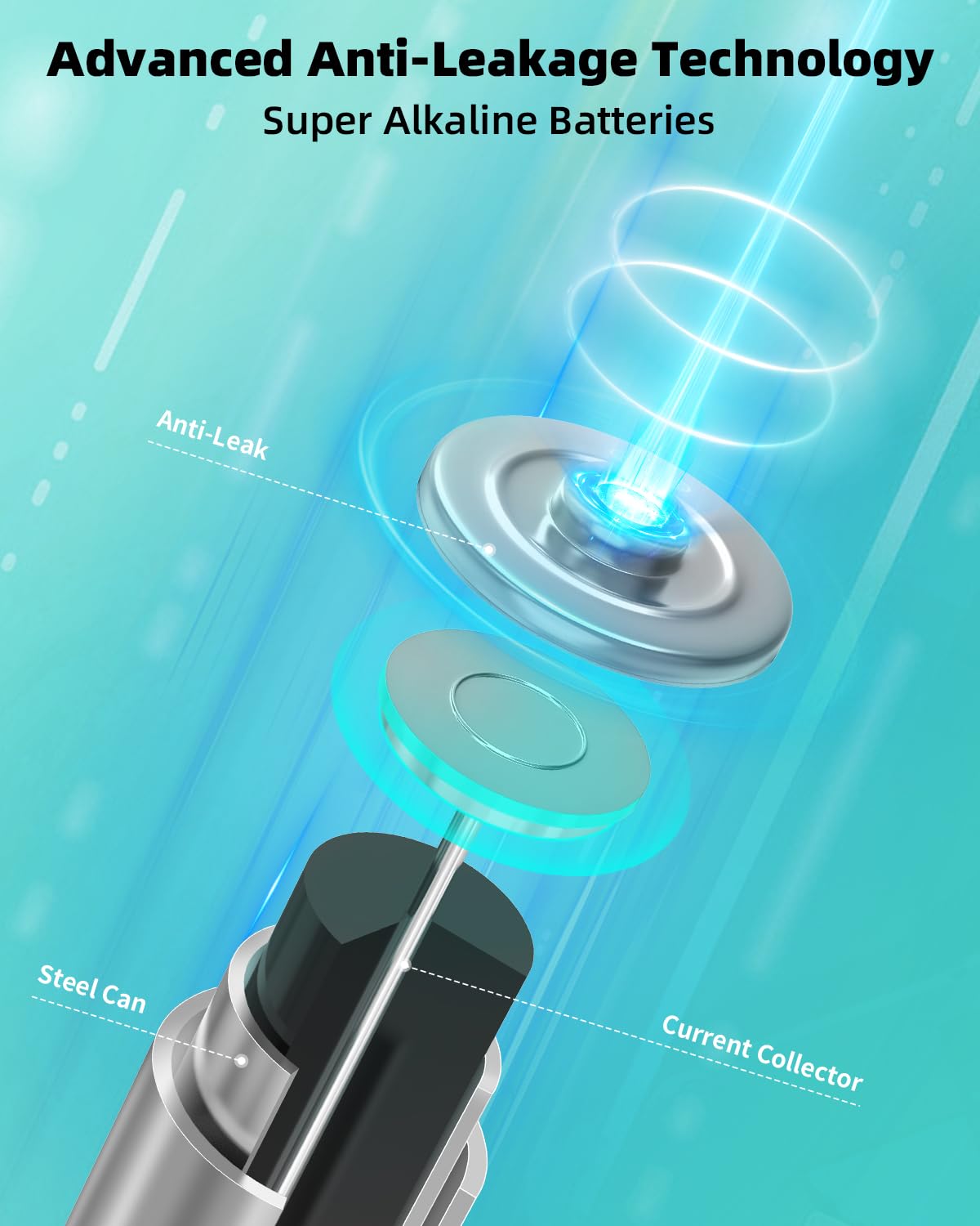 Puxibov Triple Aaa Batteries 24 Pack Battery: Alkaline Long-Lasting Batteries - Leakproof 1.5V Batteries - Lr03 Size Batteries F