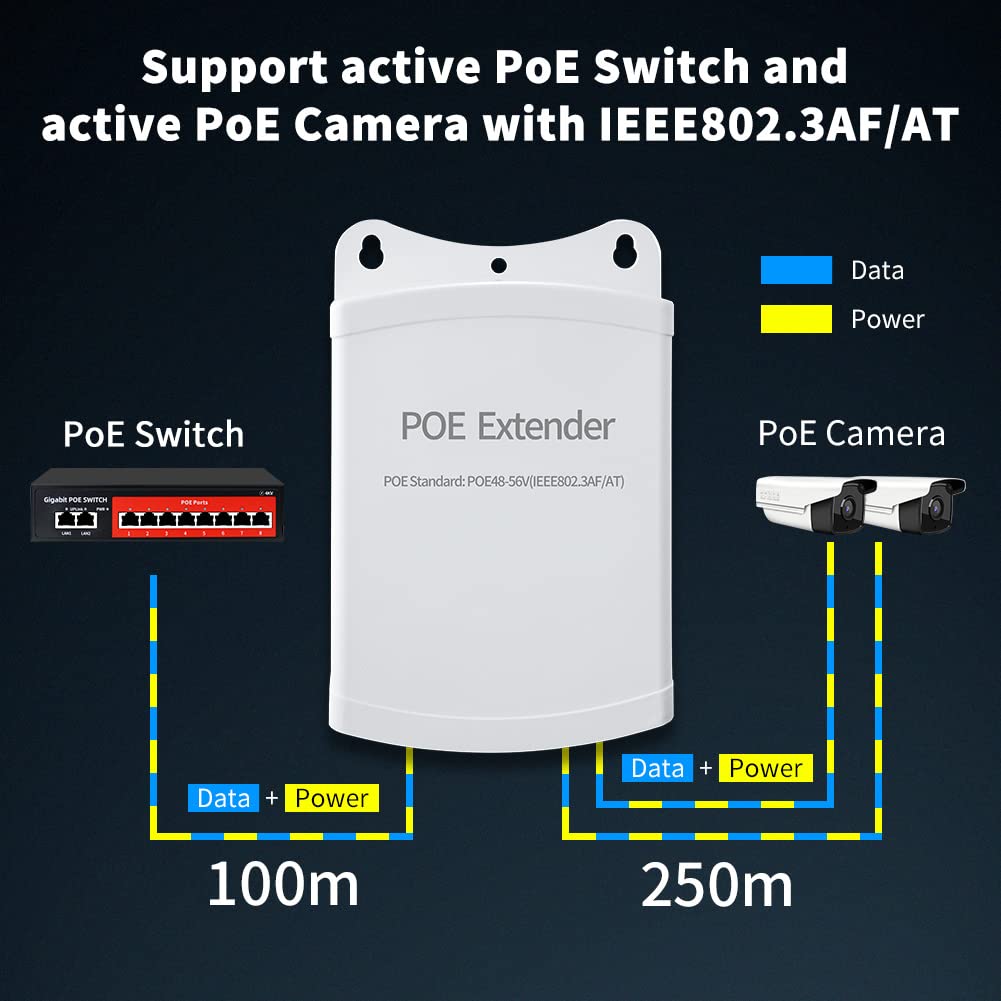 1 In 2 Out Outdoor Waterproof Poe Extender, 10/100Mbps, Extends 250M For Total Distance Up To 350M, Ieee802.3Af/At For Poe Switc