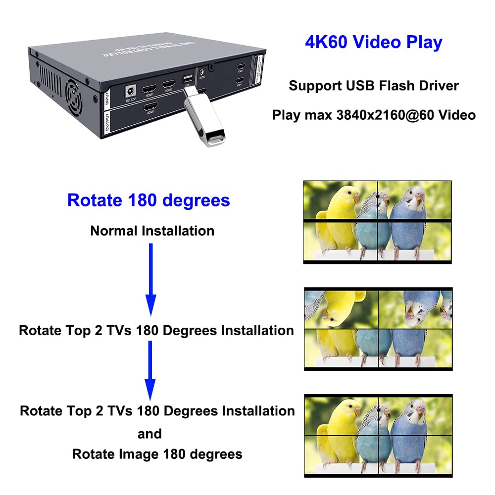 Iseevy 4K60 Hdmi Usb Uhd Video Wall Controller 2X2 1X2 2X1 1X3 3X1 1X4 4X1 Tv Wall Controller For Max 4 Tvs Splicing Display With Hdmi 2.0 And Usb Inputs Support Play Max 4096X2160@60 Video Picture