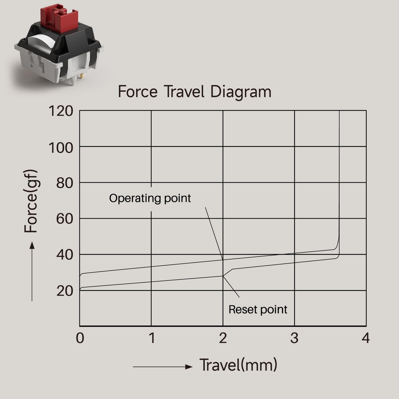 Akko Dracula Linear Keyboard Switch For Mechanical Gaming Keyboard, 5 Pin 35Gf Pre Lubed Switches With Standard Mx Structure (45