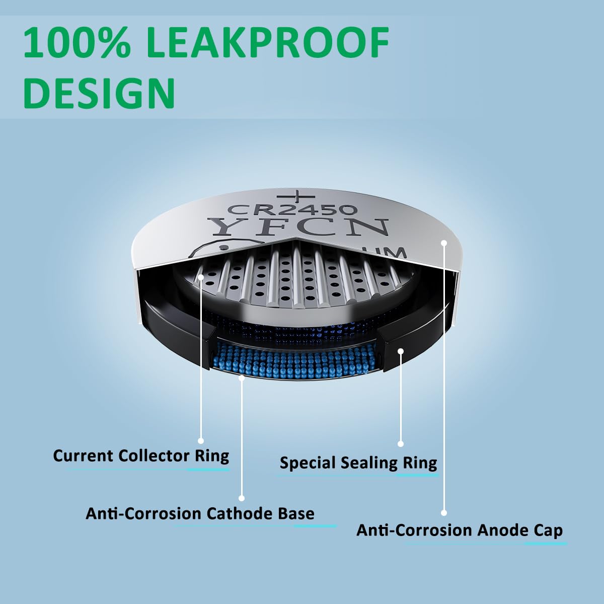 Yfcn Cr2450 Battery 3V 2450 Lithium Battery 10 Count Pack Cr2450 Batteries - 10 Years Shelf Life - Cr 2450 Coin Cell Batteries F