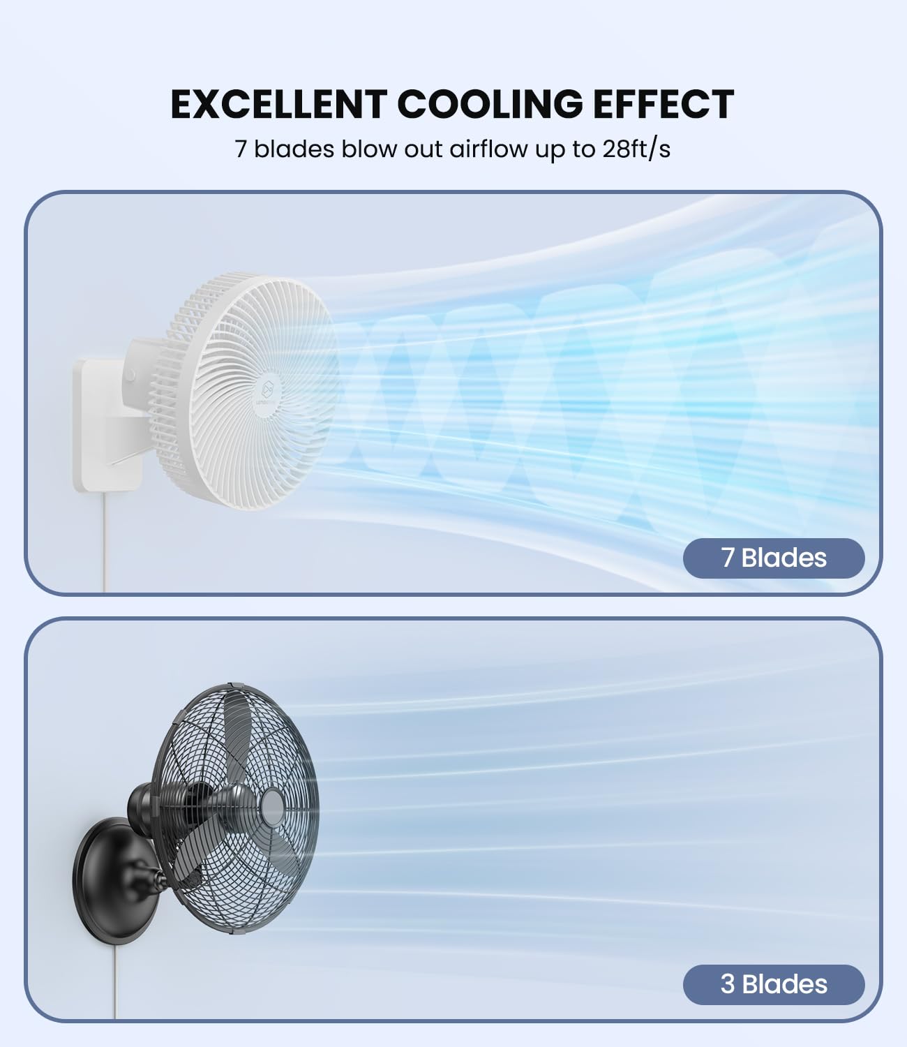 Lemoistar 10 Inch Wall Mounted Fan With Remote Control, 90 Oscillating, 4 Speeds, 4 Timer, Adjustable Tilt, 70 Inch Cord, Quiet,