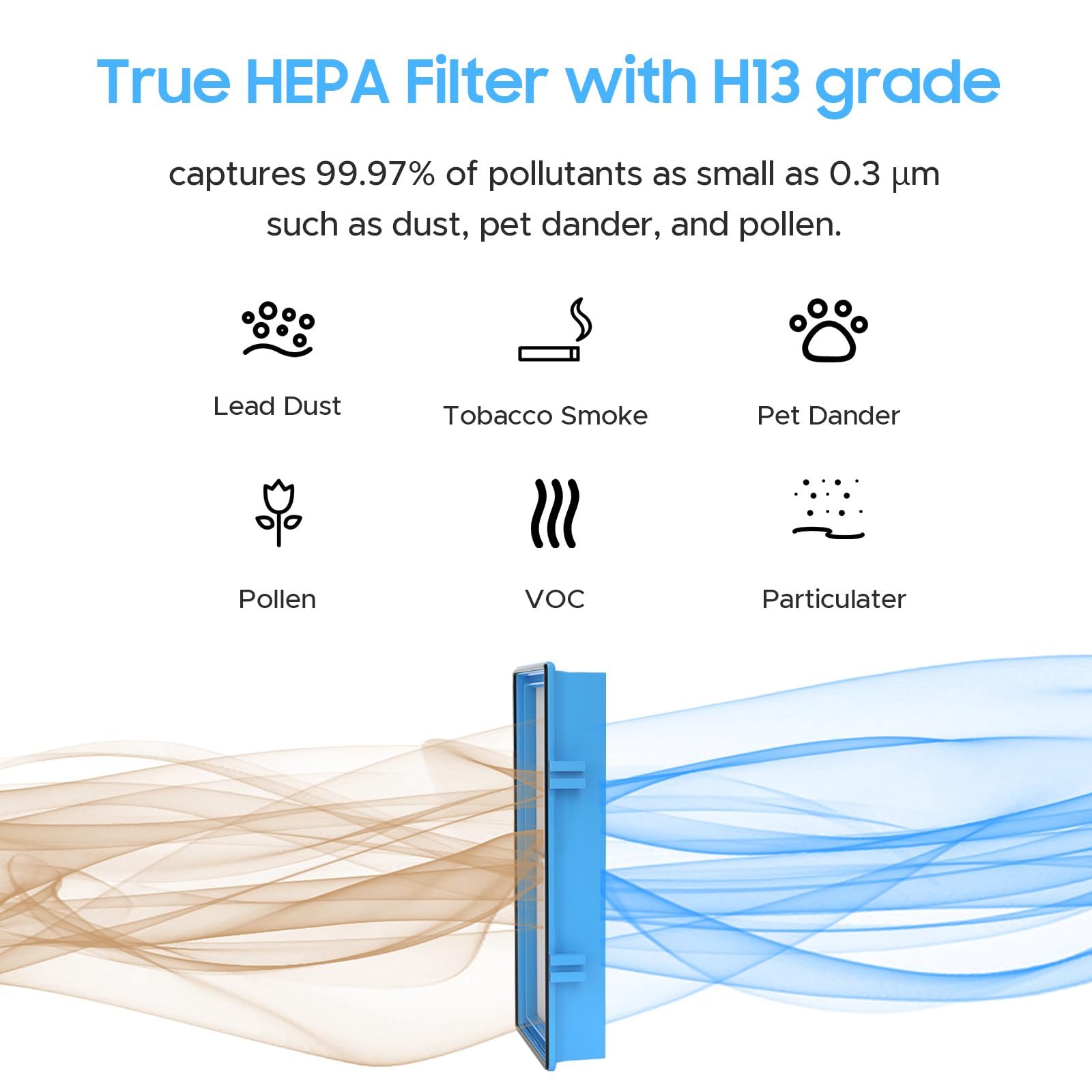 Aller Gen Remover Aer1 Filter Replacement For Holmes Air Puri Fiers, 1 True Hepa Filters + 2 Carbon Booster Filters, Hapf300Ap U