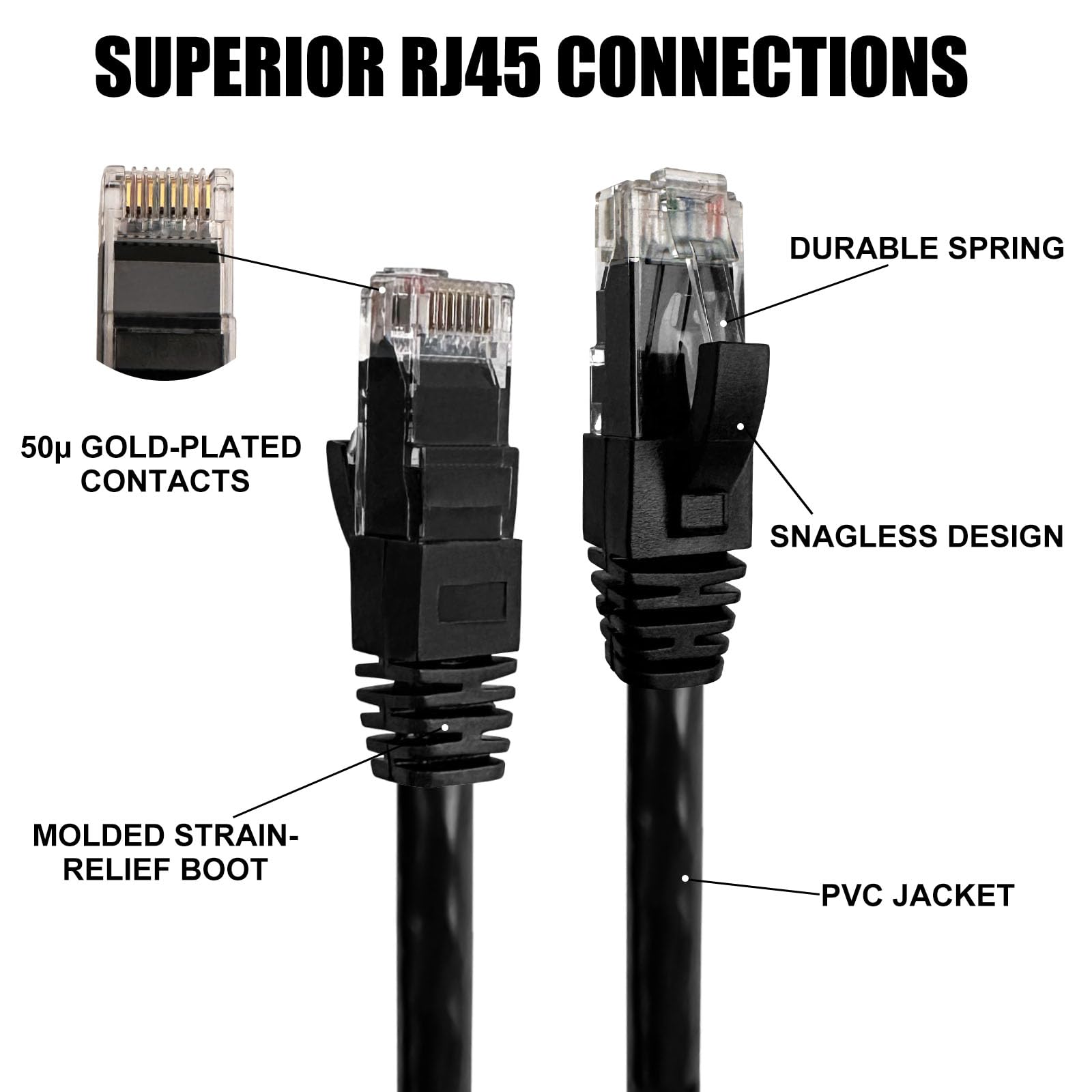 W Nectoun Cat 6 Ethernet Cable With Fluke Test Report, Ethernet Cable 10Ft(2 Pack),Cat 6 Cable(Cat6 Cables),Cat 6 Patch Cables,Snagless Short Internet Cables,Rj45 Network Cable Black&Blue