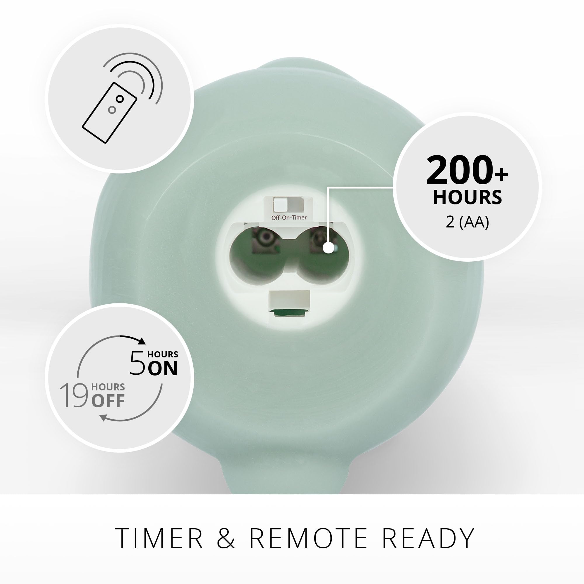 Luminara Easter Bunny Candle  Fresh Mint 4.5'' X 4.5'' X 8.5''  Flameless Real Flame Holiday Inspired Decor  Aa Batteries  Flick