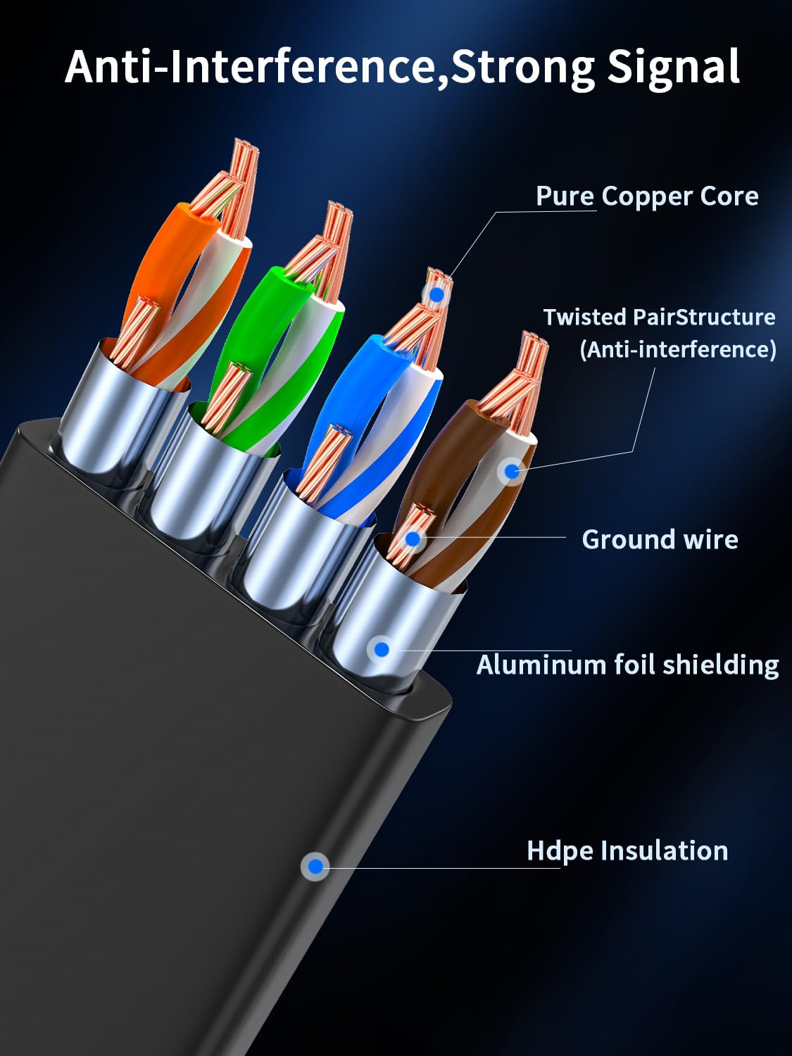 2Packs Right Angle Cat7 Ethernet Extension Cables Flat 0.5 Ft,Right Angle Up 90 Degree Lan Extended Cable Network Patch Cord Male To Female Connector For Router Modem Smart Tv Pc Computer Laptop