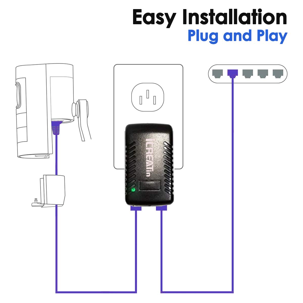 Icreatin 30W Wall Poe Injector Adapter 802.3At / 802.3Af Compliant,10/100Mbps Rj 45 For 48V Poe Supported Ip Cameras And Phones