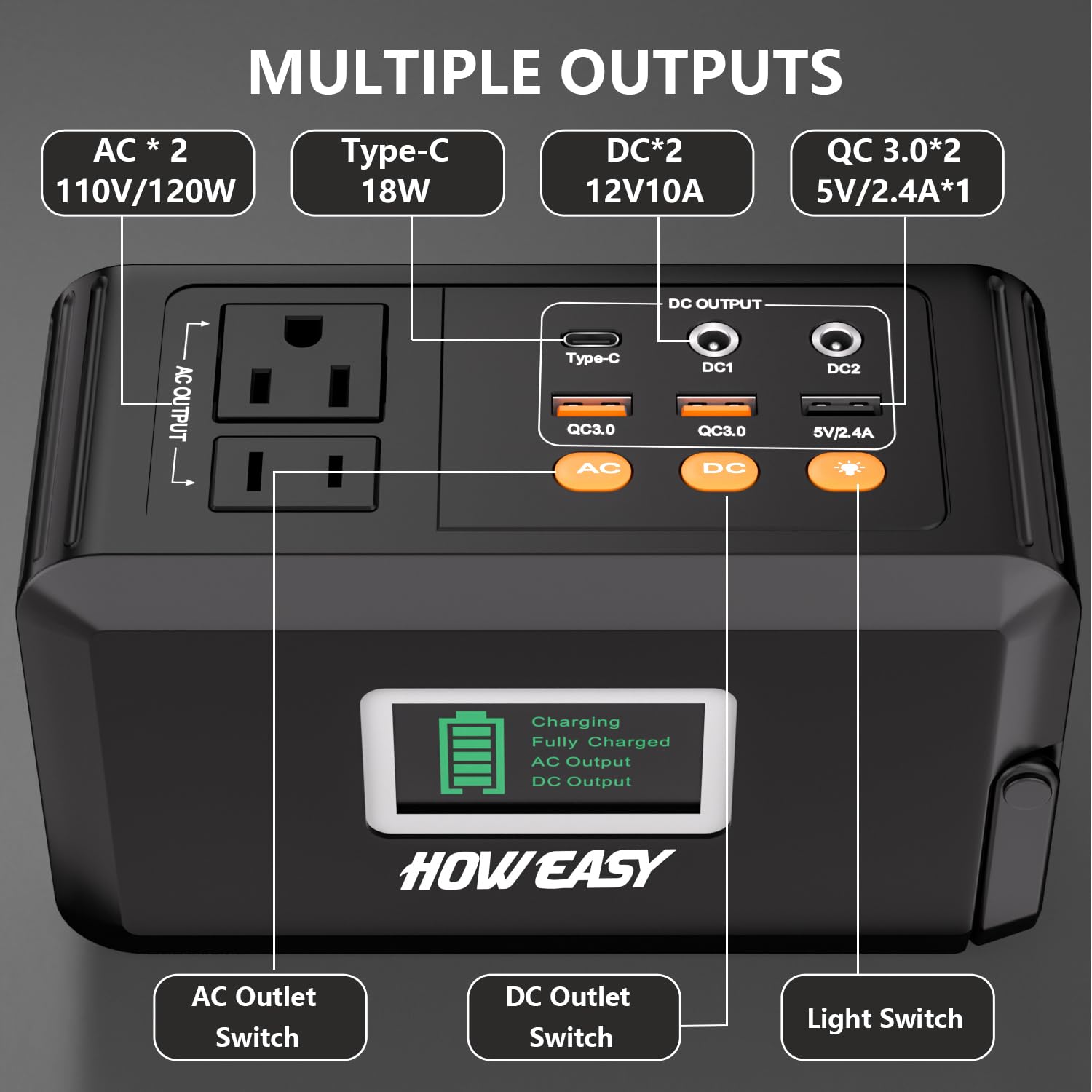 Howeasy 120W Portable Power Bank, 24000Mah Portable Laptop Charger Battery Backup With 2 110V Ac Outlets/ 3 Dc Ports/2 Usb Qc3.0