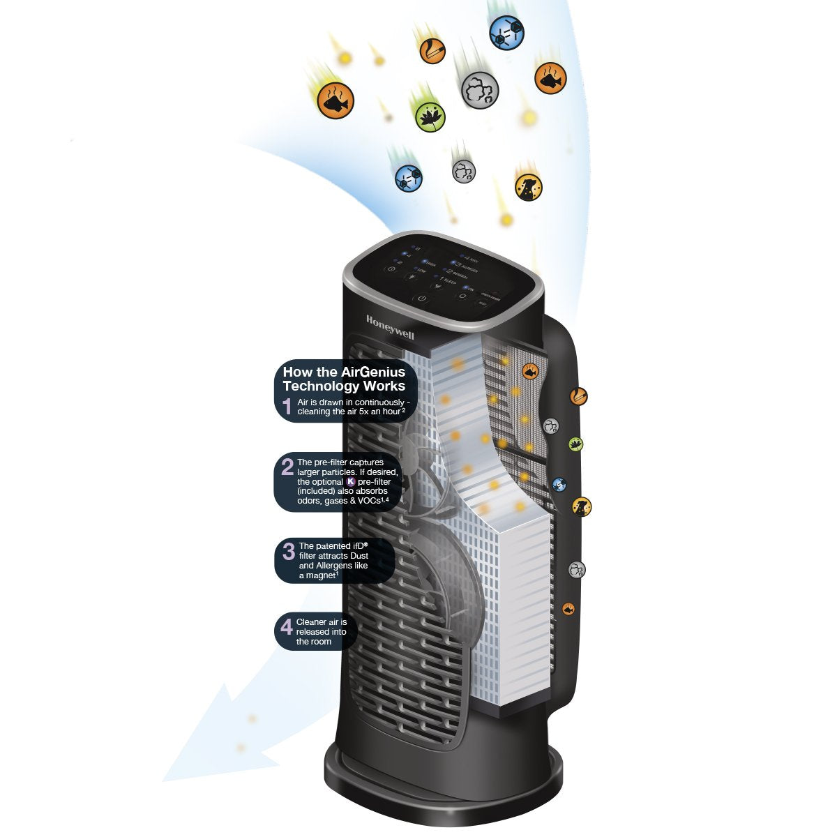 Honeywell Hfd280 Compact Air Genius 4 Air Purifier With Permanent Washable Filter, Medium Rooms (150 Sq. Ft.), Black