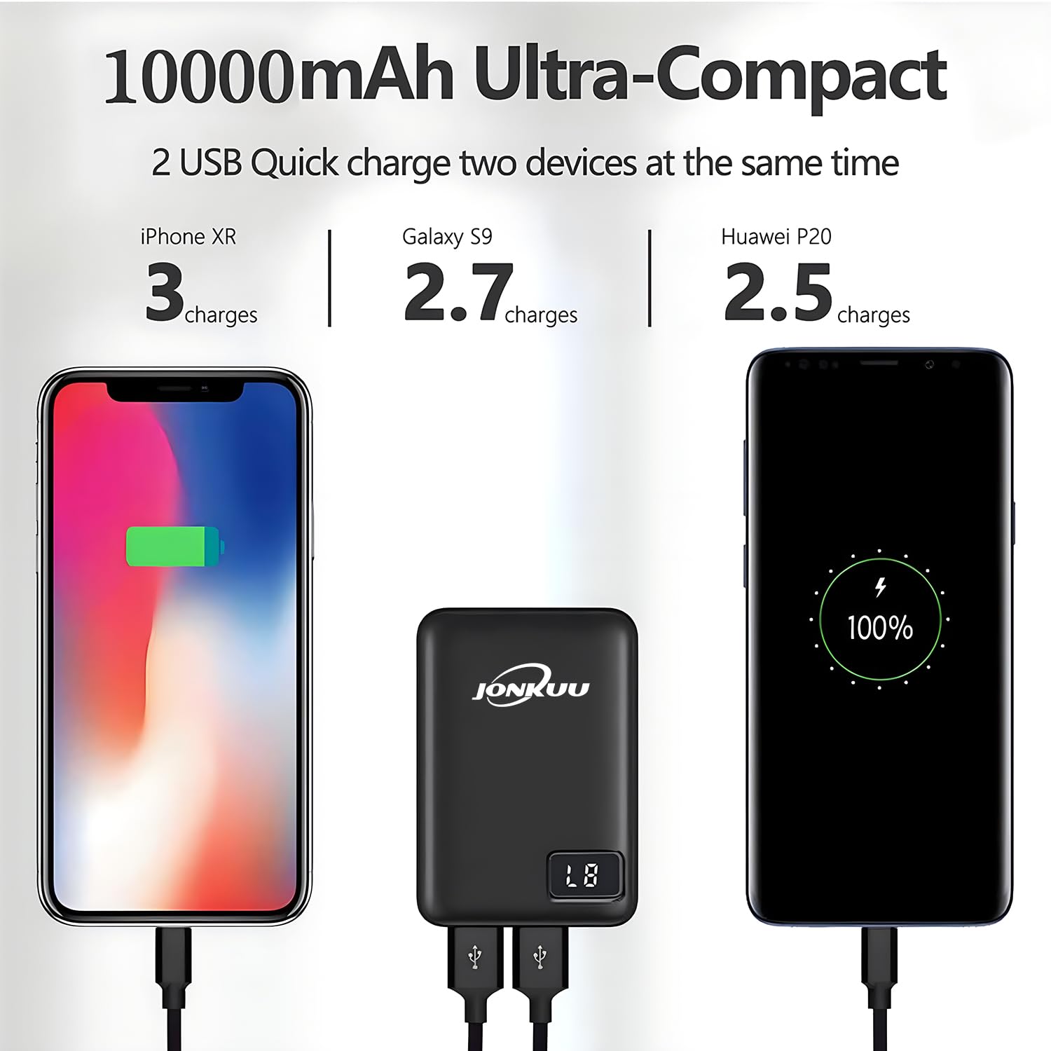 Jonkuu Small Portable Phone Charger 10000Mah Quick Charge 5V/2.4 A Heated Vest/Jacket Battery Packs Dual Usb Lcd Display Power B