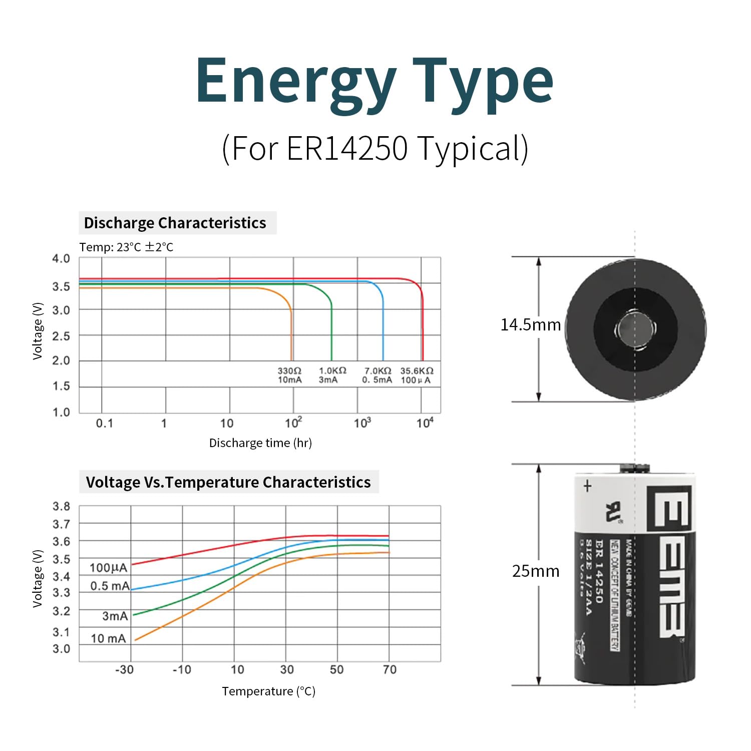 Eemb 20-Pack Er14250 1/2Aa 3.6V Lithium Battery - Non-Rechargeable, Long-Life For Home Automation, Alarms, & More