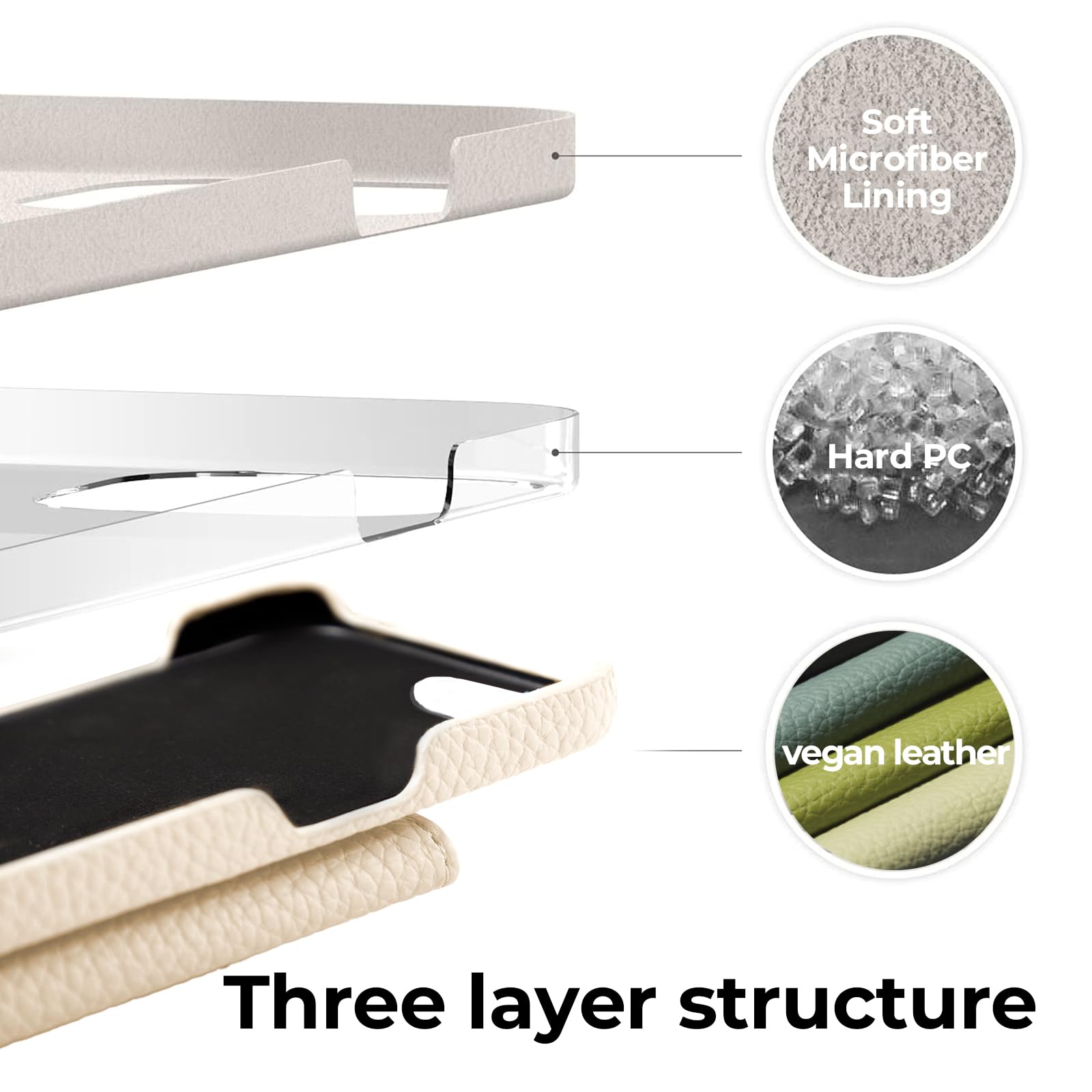 Handodo Wallet Case Compatible Iphone 13 Pro,Women Vegan Leather Detachable Crossbody Phone Case With Rfid Blocking Card Holder