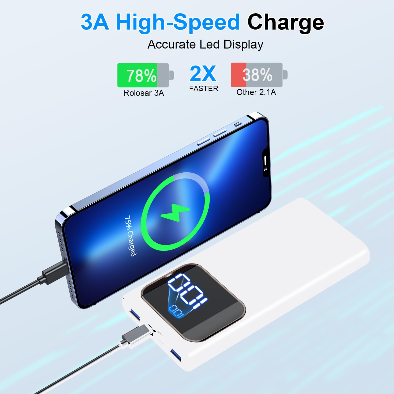 Portable Charger, 10000Mah Power Bank With 15W Fast Charging, 4 Outputs 3 Inputs With Built In Type C, Usb A Battery Pack, Compa