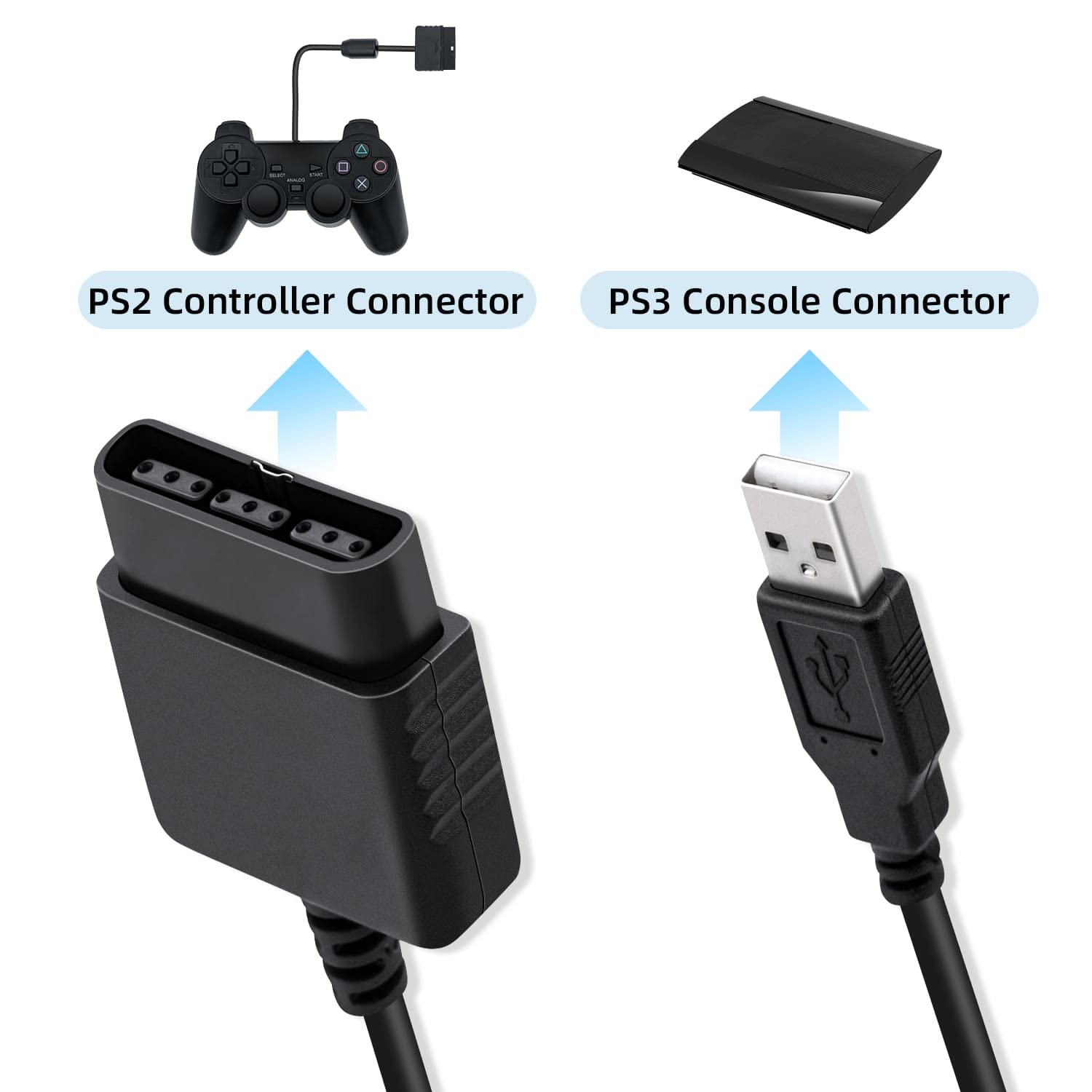 Mcbazel Controller Adapter For Playstation 2 To Usb, Converter Cable For Pc Or Playstation 3 For Sony Dualshock Ps2 Ps3 Controll