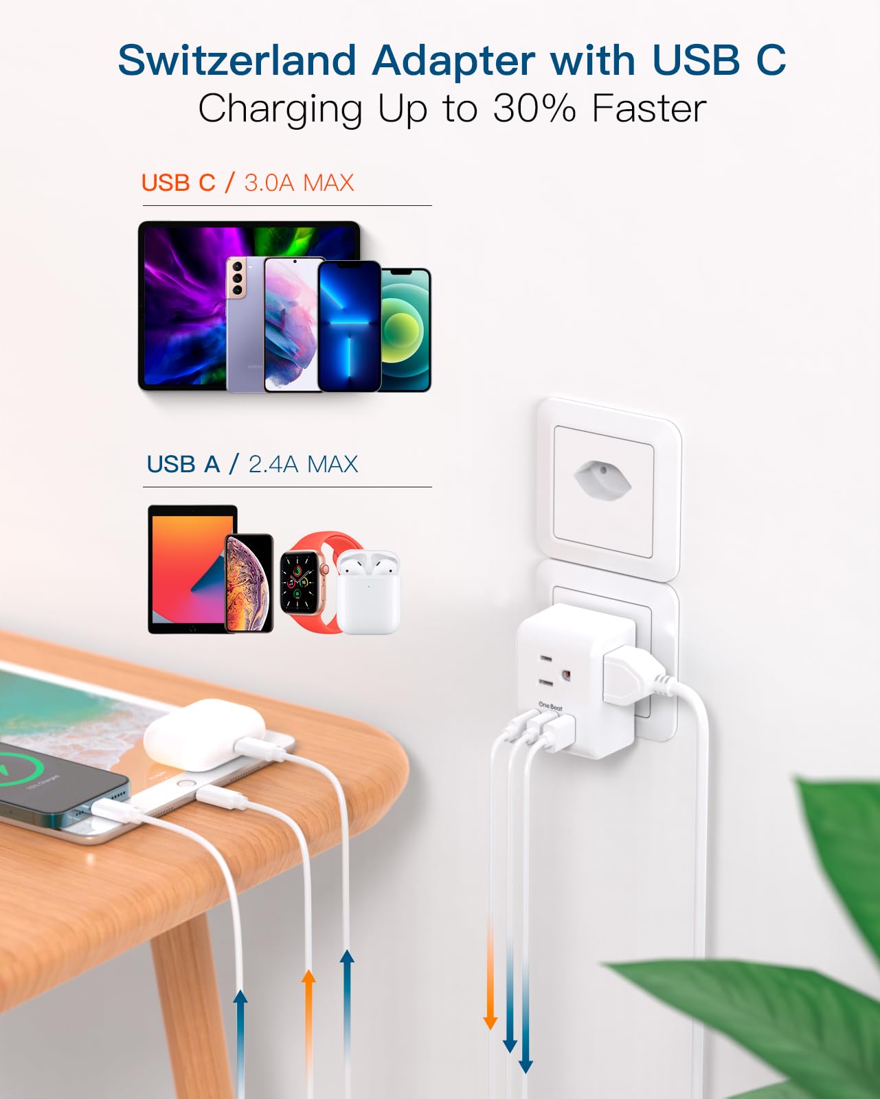 2 Pack Switzerland Travel Plug Adapter, Swiss Outlet Adapter With 3 Outlets 3 Usb Charging Ports(1 Usb C), Type J Power Adapter,