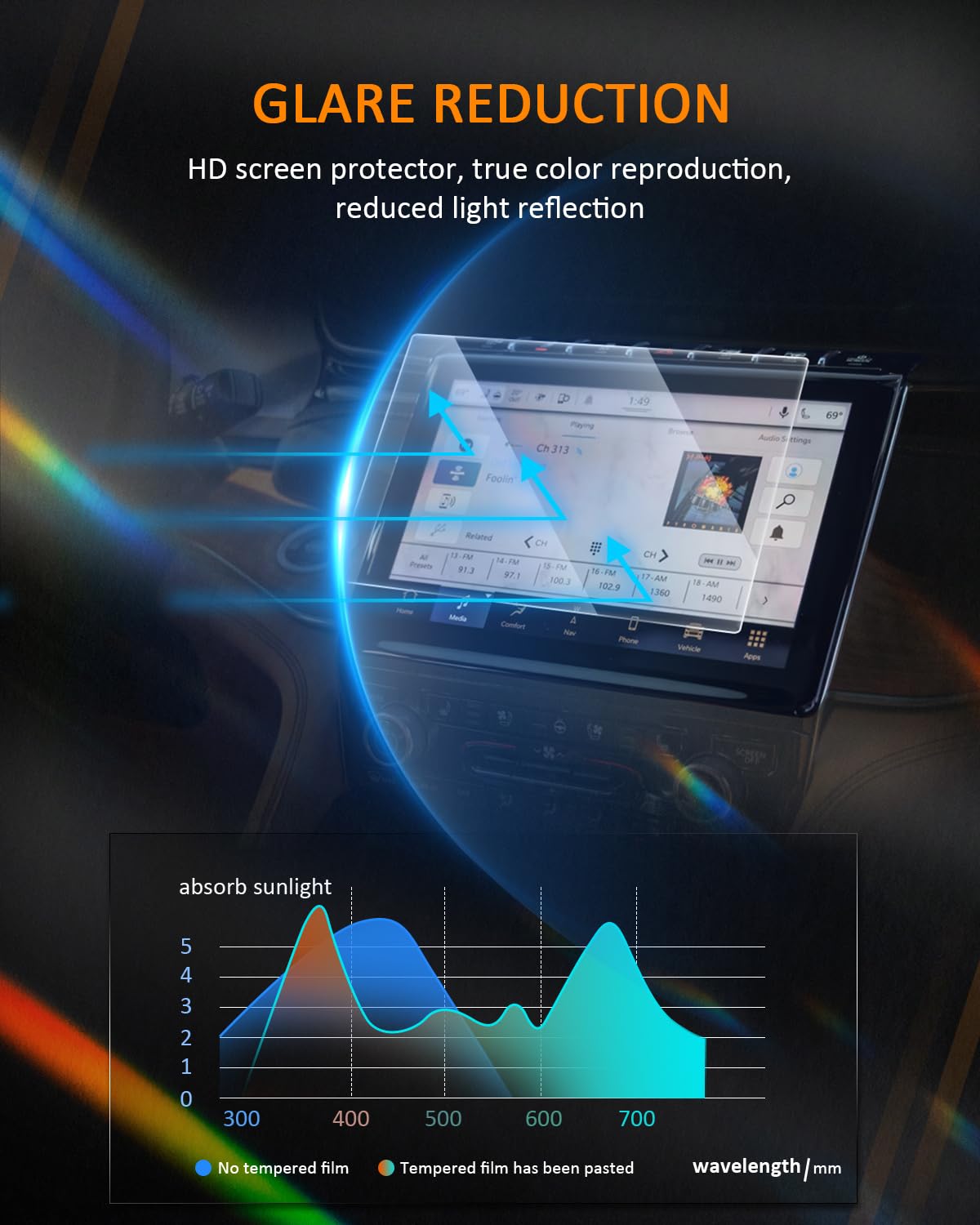 Cdefg For 2023 2024 2025 Jeep Grand Cherokee L Screen Protector For Grand Cherokee L 2022 2023 2024 2025 Accessories Limited Overland Summit Reserve 10.1' Tempered Glass