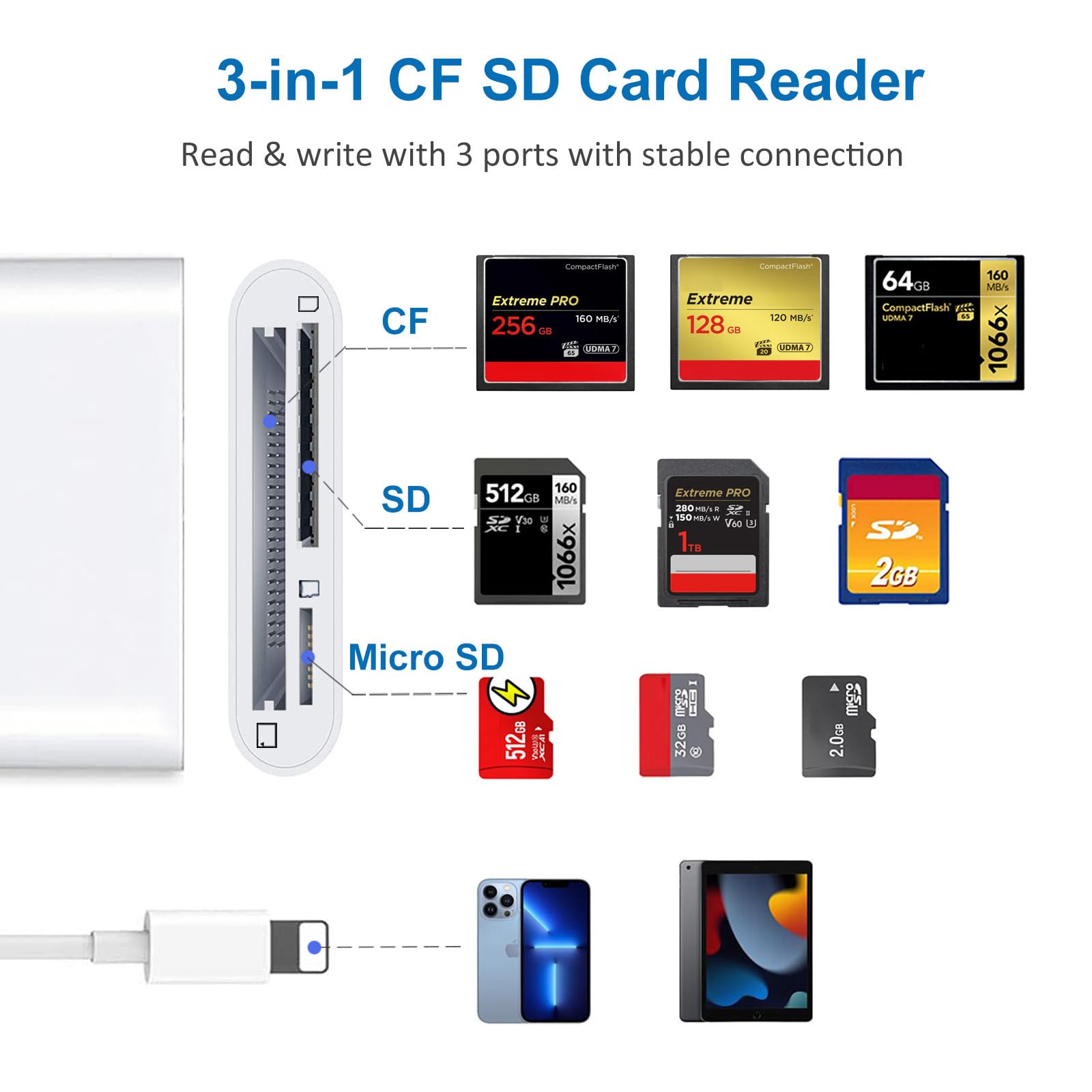 Sd Cf Card Reader For Iphone Ipad 3 In 1 Lightning To Sd Cf Tf Memory Card Reader Adapter Camera Card Reader Compatible With Iph