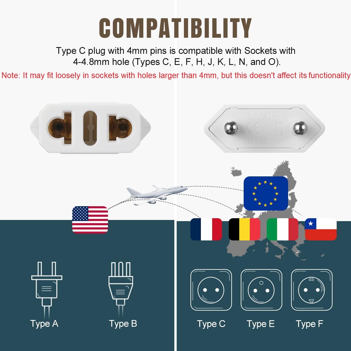 Lenink 6 Packs Us To Europe Plug Adapter, Type C Travel Adapter, Fireproof Portable European Power Converter Plug For Usa To Eu