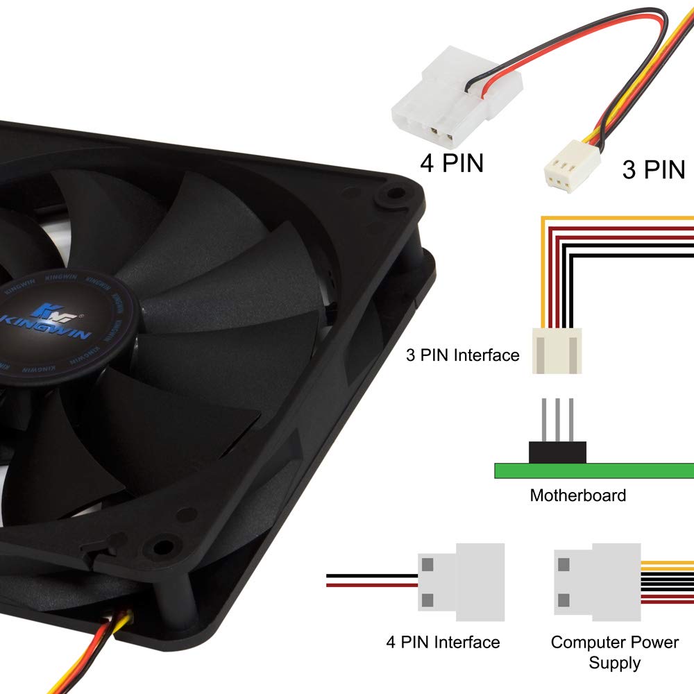 Kingwin 140Mm Silent Fan For Computer Cases, Mining Rig, Cpu Coolers, Computer Cooling Fan, Long Life Bearing, And Provide Excel