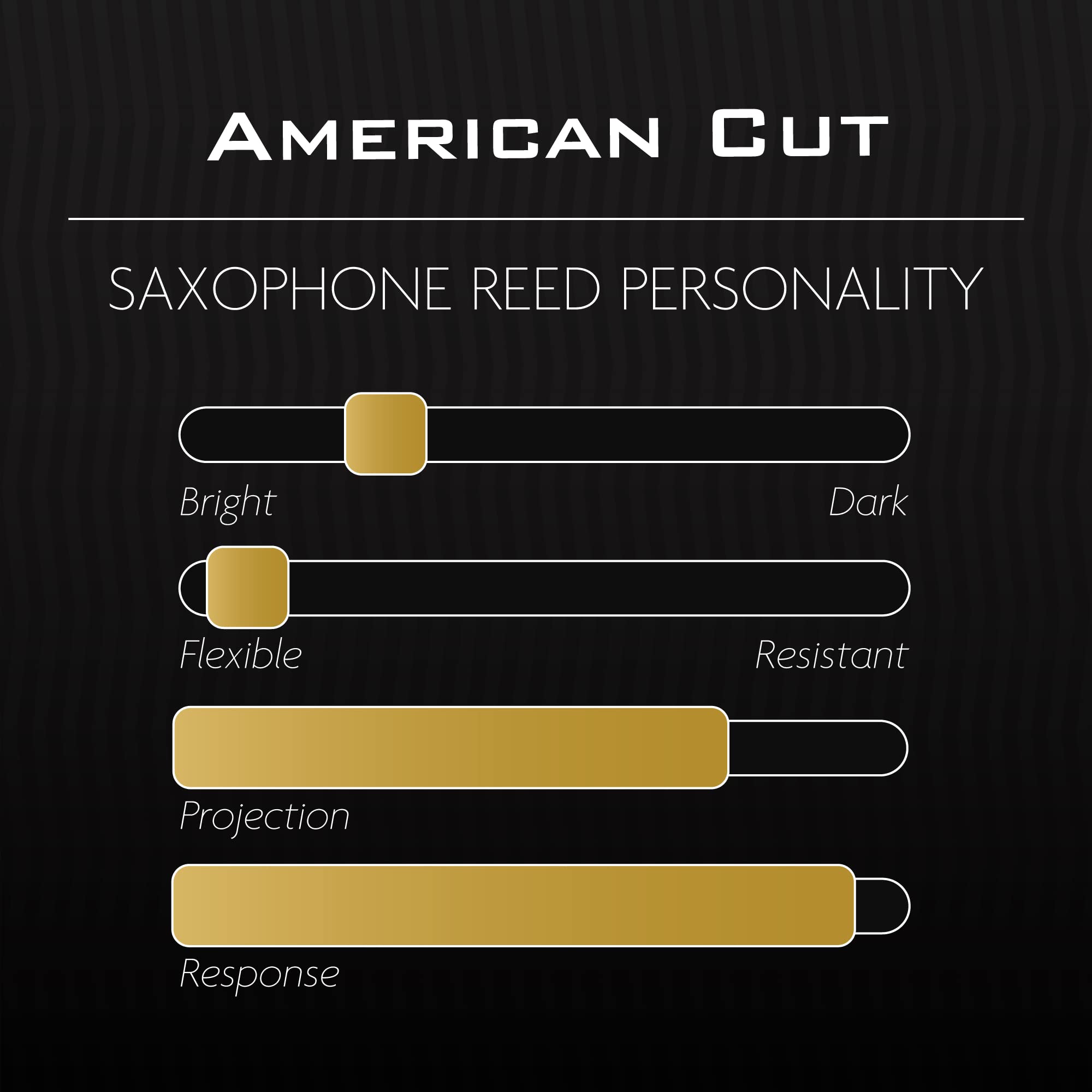 L  Gre Reeds Premium Synthetic Woodwind Reed, Soprano Saxophone, American Cut, Strength 1.75 (Ssa1.75)