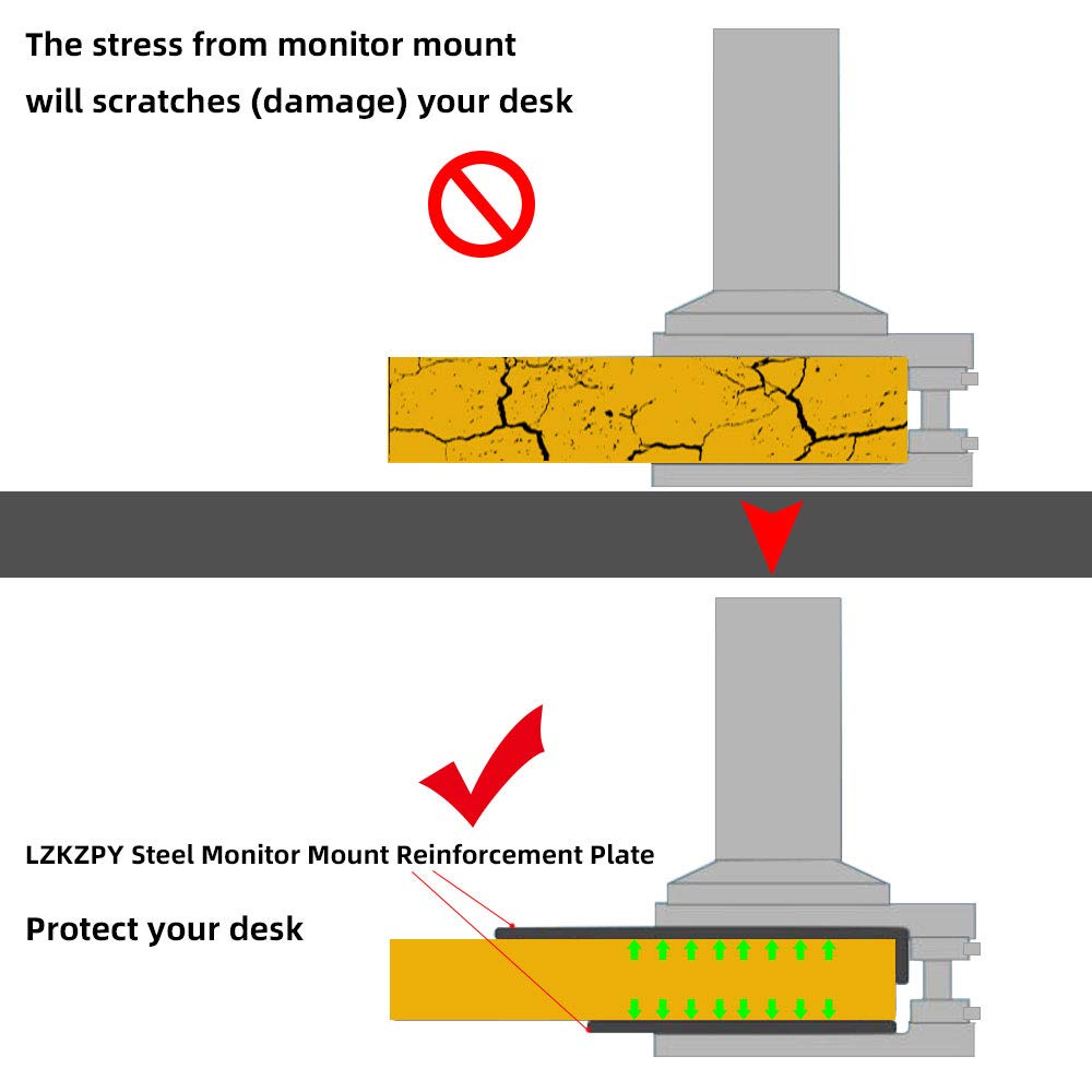 Steel Monitor Mount Reinforcement Plate Fits Most Monitor Desk Mount,For Fragile Tabletop Protection (Black, Square 1)
