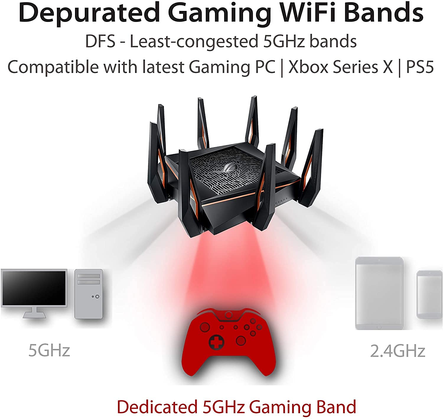 Asus Rog Rapture Wifi 6 Wireless Gaming Router (Gt Ax11000)   Tri Band 10 Gigabit, 1.8Ghz Quad Core Cpu, Wtfast, 2.5G Port, Aime