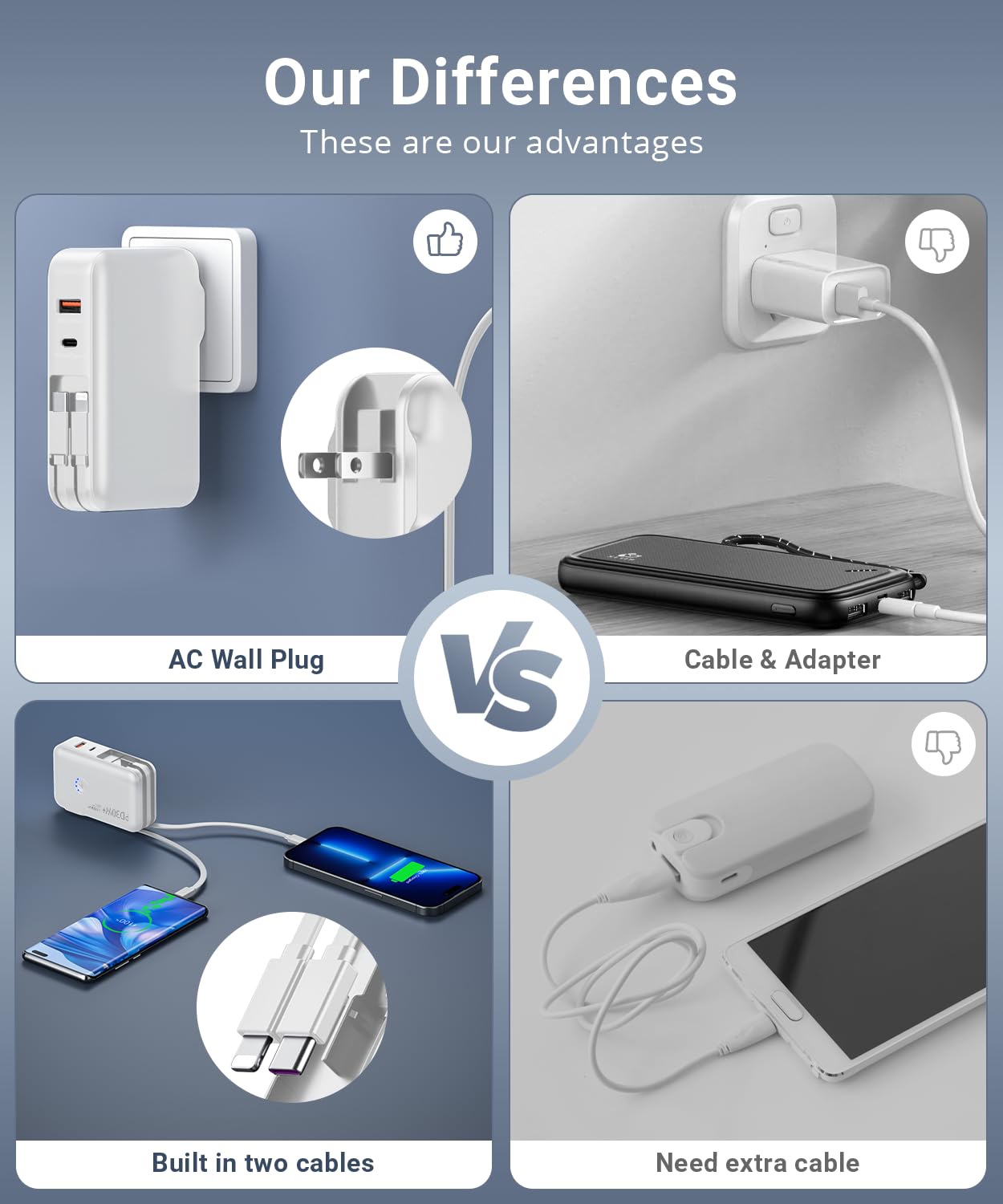 Portable Charger, Power Bank, 16000Mah Power Bank Built In Ac Wall Plug And Cables, Pd 30W And Qc4.0 Fast Charger For Iphone And