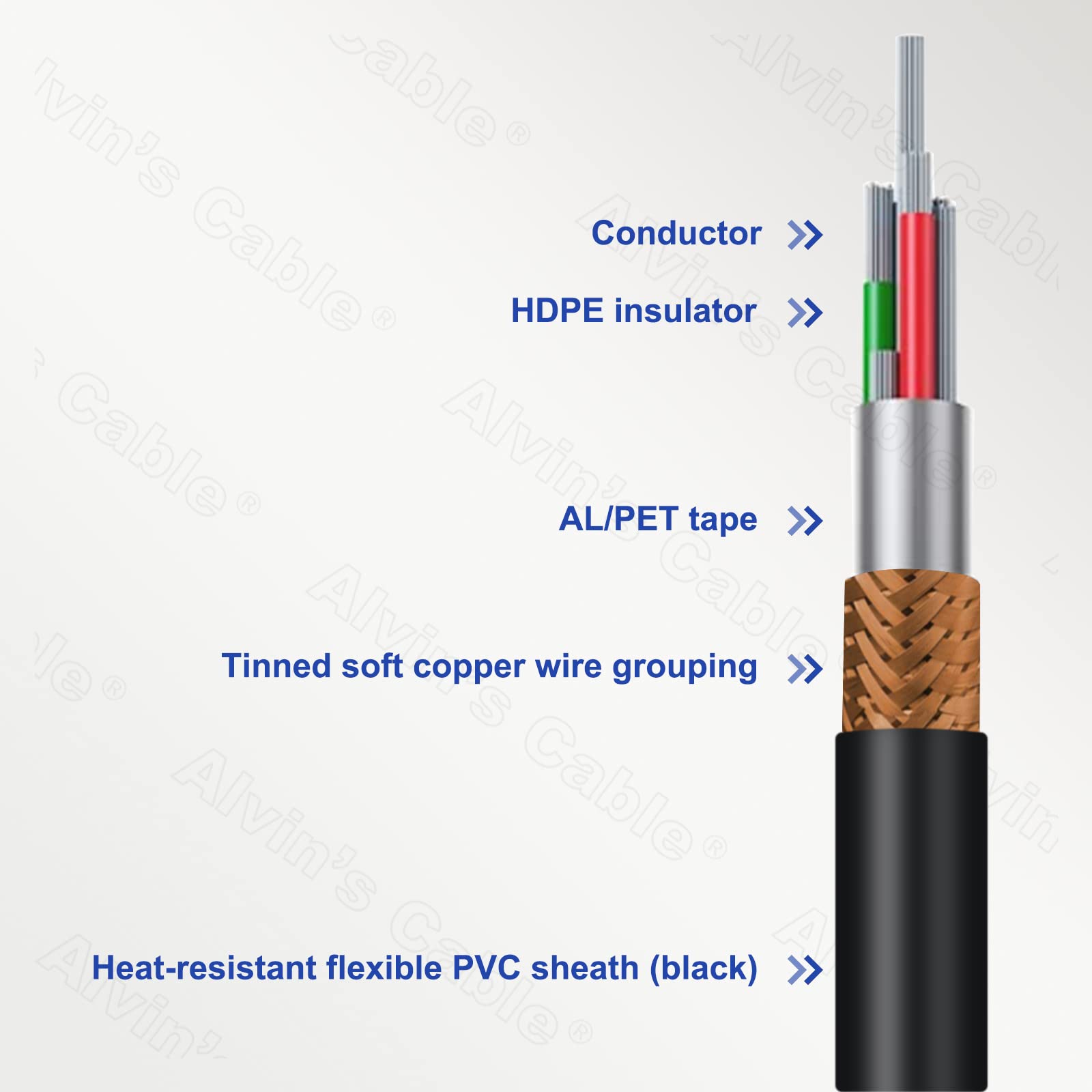Alvin'S Cables High Flex Right Angle 6 Pin Hirose Female Hr10A 7P 6S Cable For Basler Gige Avt Ccd Camera 5M
