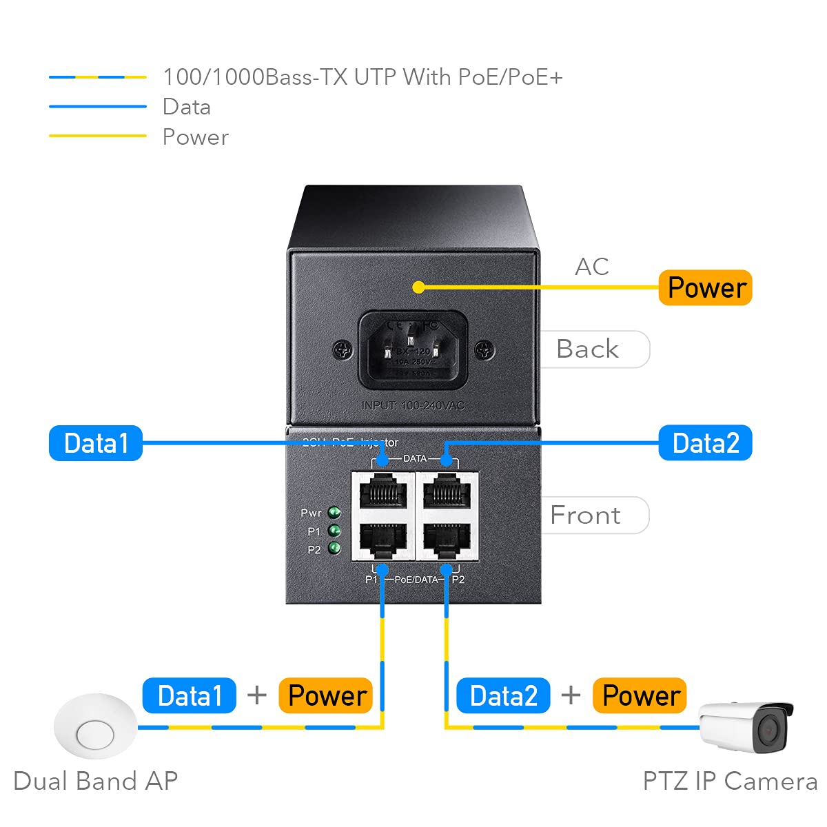 Cudy 2 Channel Gigabit Poe Injector, 10/100/1000Mbps, 2 Gigabit Input, 2 Poe Output, 2 X 30 Watts Poe Adapter, Wall Mount, Comply With 802.3At / 802.3Af, 48V