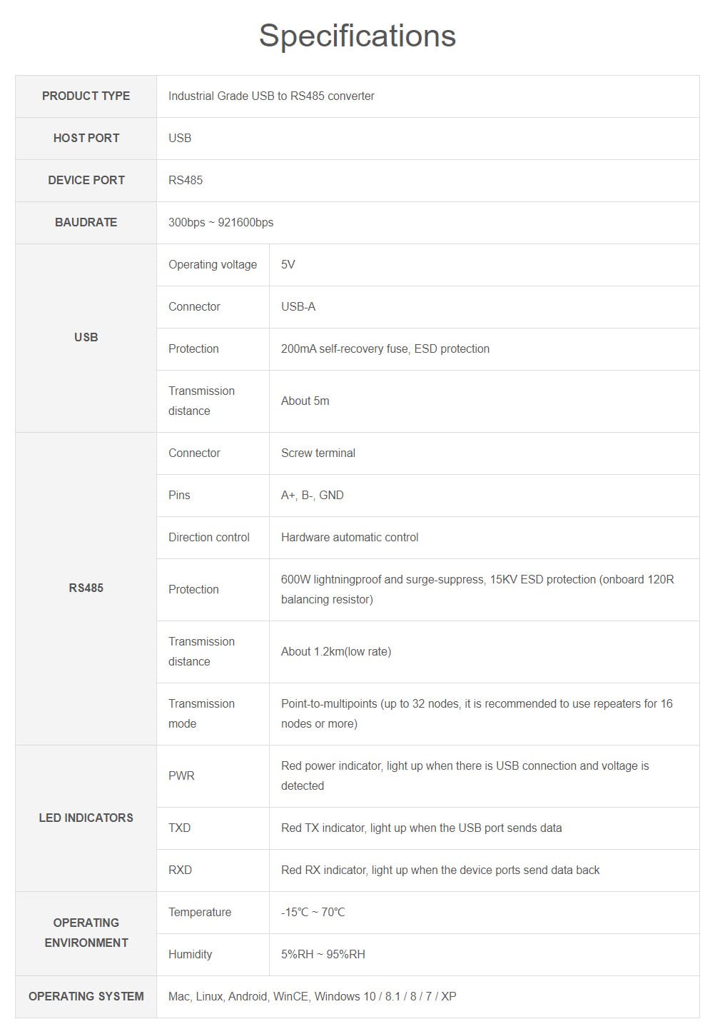 Coolwell Industrial Usb To Rs485 Converter Bidirectional Rs485 To Usb Converter Adapter Onboard Original Ft232Rl And Sp485Een