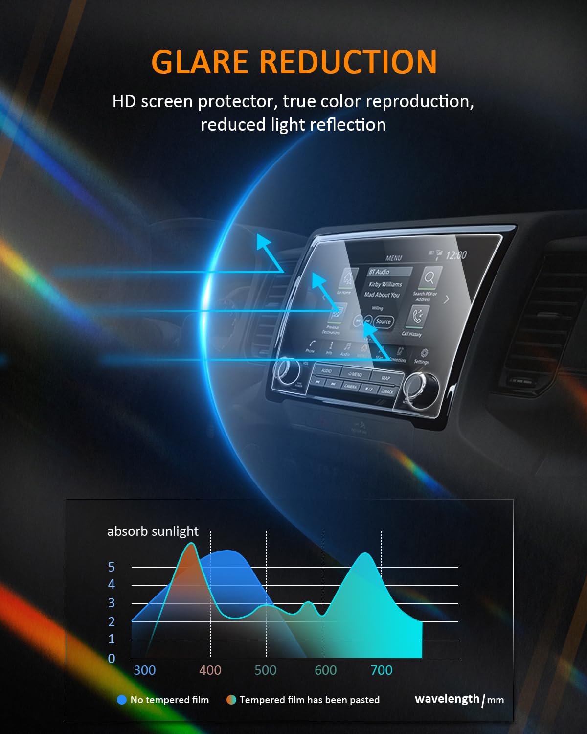 Cdefg For 2024 Nissan Frontier Screen Protector Touch Screen Display Cover For Nissan Frontier 2024 2022 2023 Accessories Pro X Pro 4X Frontier Prox Pro4X  9' Tempered Glass