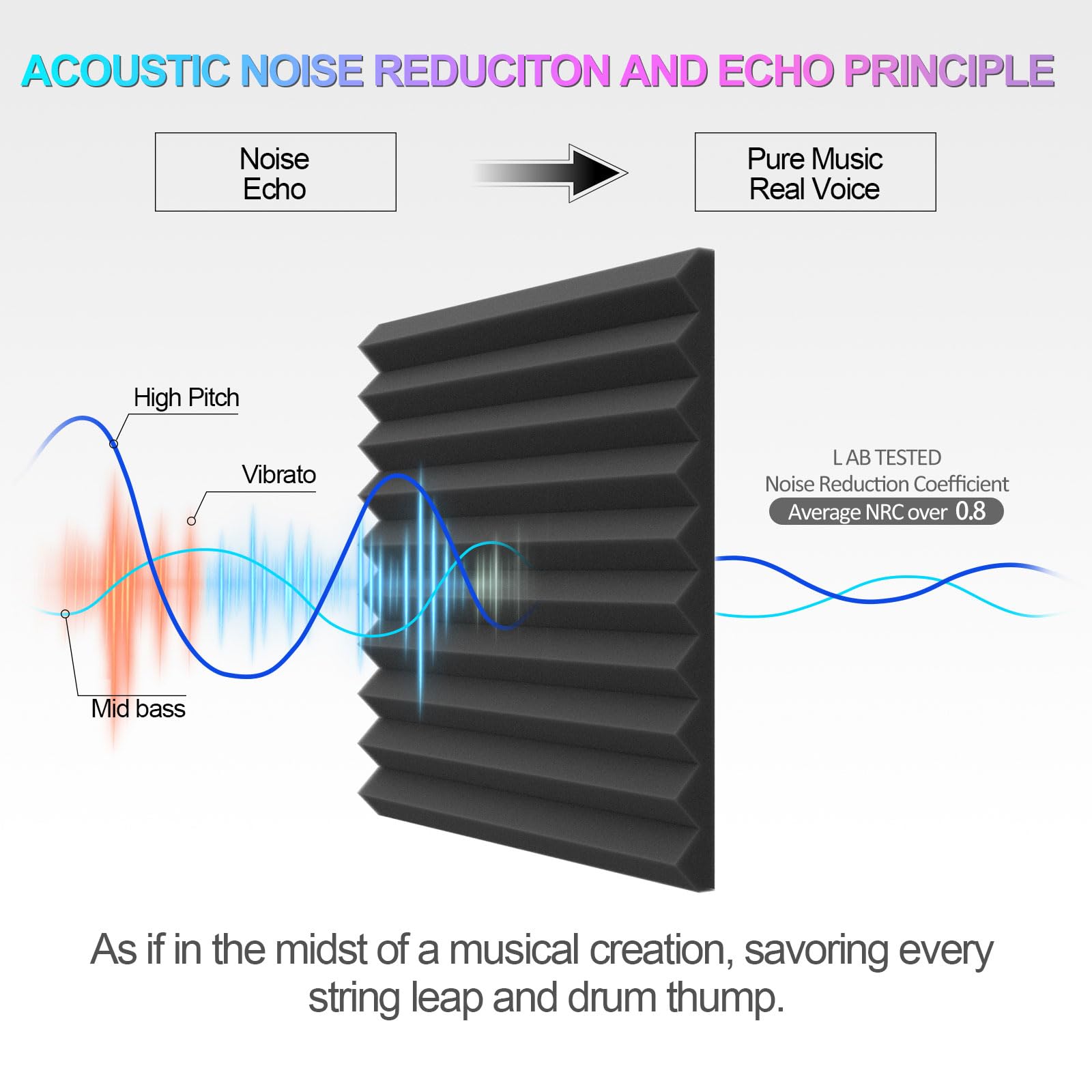 Jber 12 Pack Sound Proof Foam Panels, 1'' X 12'' X 12'' Self Adhesive Acoustic Foam Panels, Acoustic Panels Wedges High Density,
