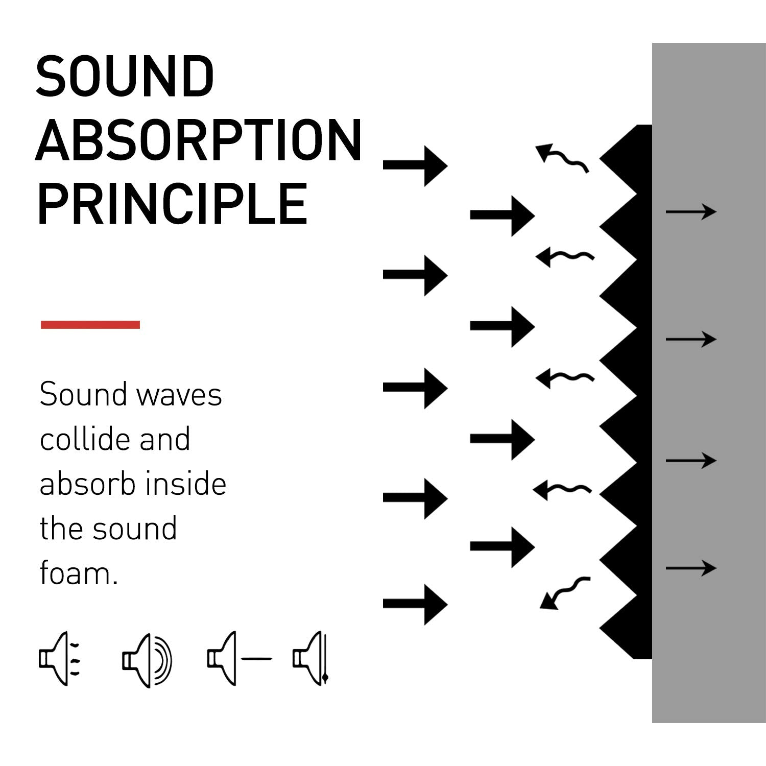Focusound Acoustic Foam Panels - 50 Pack Wedge, 2" x 12" x 12", Soundproofing Noise Cancelling Foam with 300 Double-Sided Adhesives