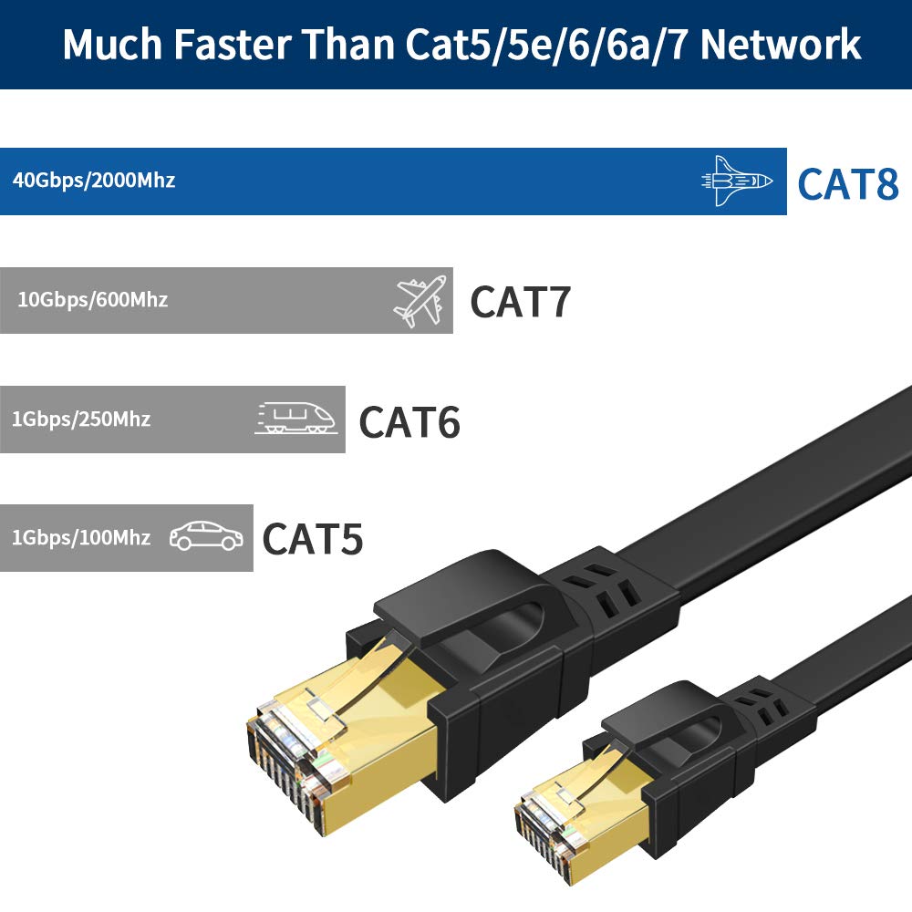 Deego Cat 8 Ethernet Cable 6Ft, High Speed Flat Lan Network Cable Shielded With Gold Plated Rj45 Connector, 30Awg Lan Gaming Eth
