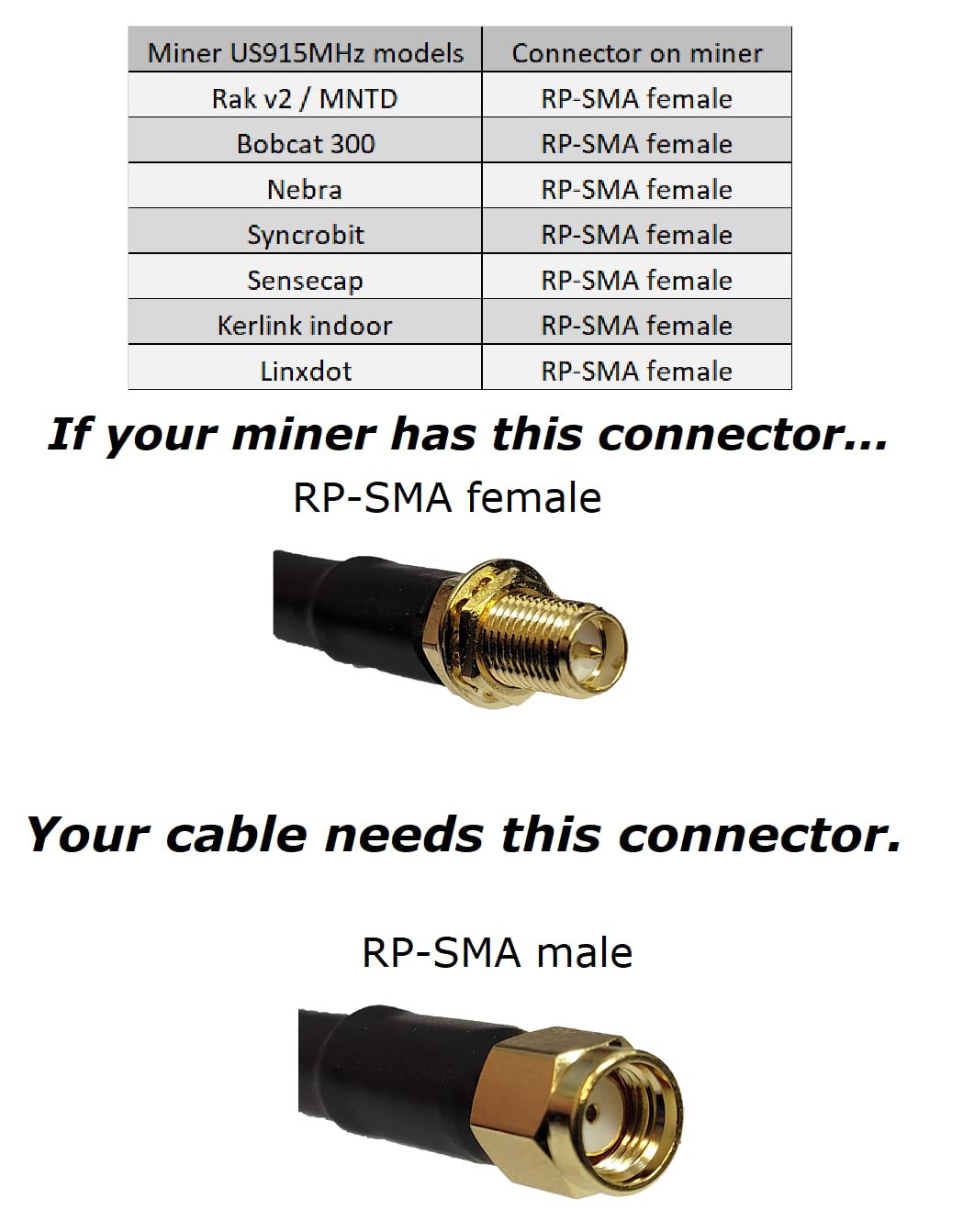 Mpd Digital I Lmr400 Times Microwave Coaxial Cable I N Male To Rp Sma Male Connectors I Low Loss Rf Coax I Jumper, Cb, Ham Radio