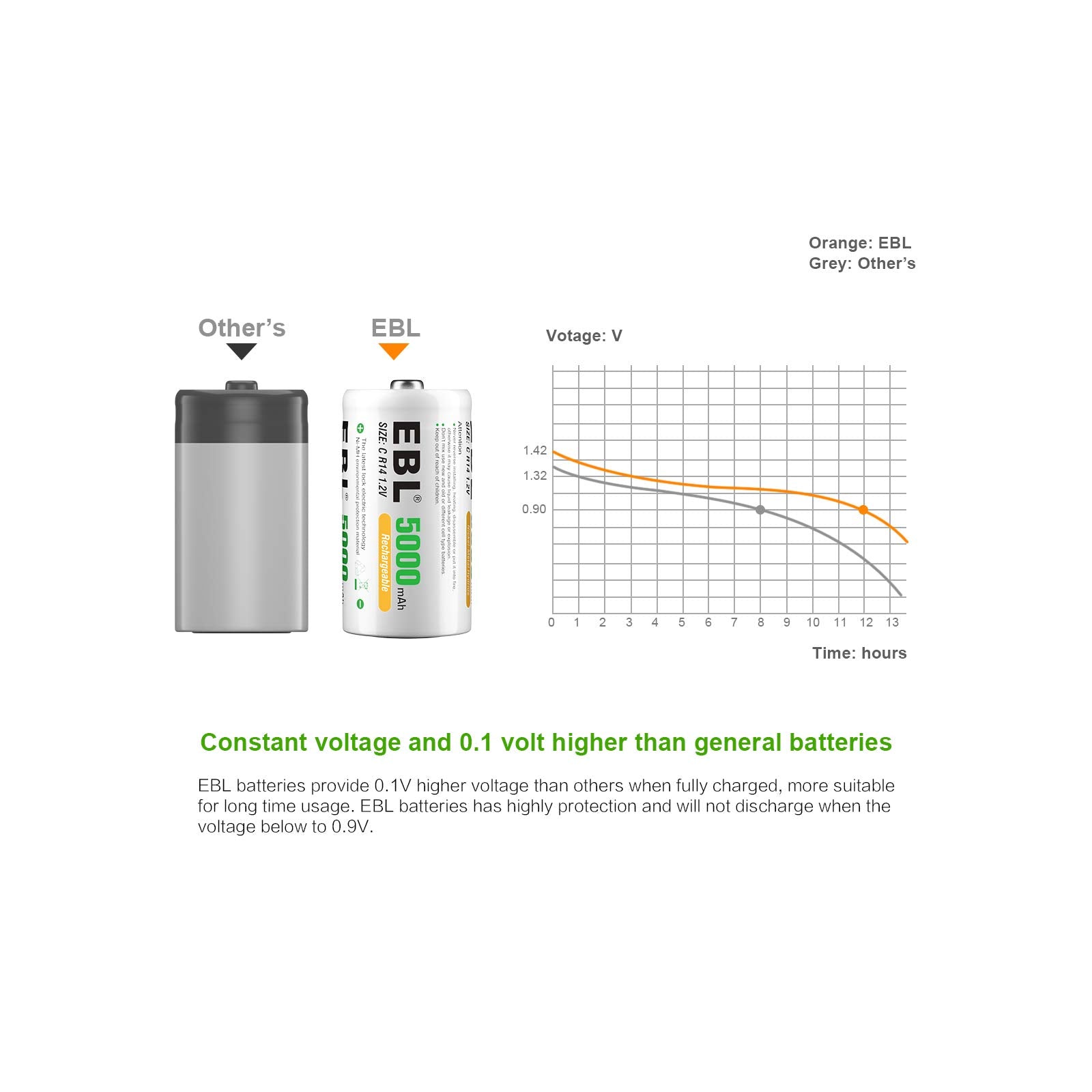 Ebl 906 Smart Charger For Aa Aaa C D 9V Rechargeable Batteries With 4 Pieces 5000Mah C Rechargeable Batteries