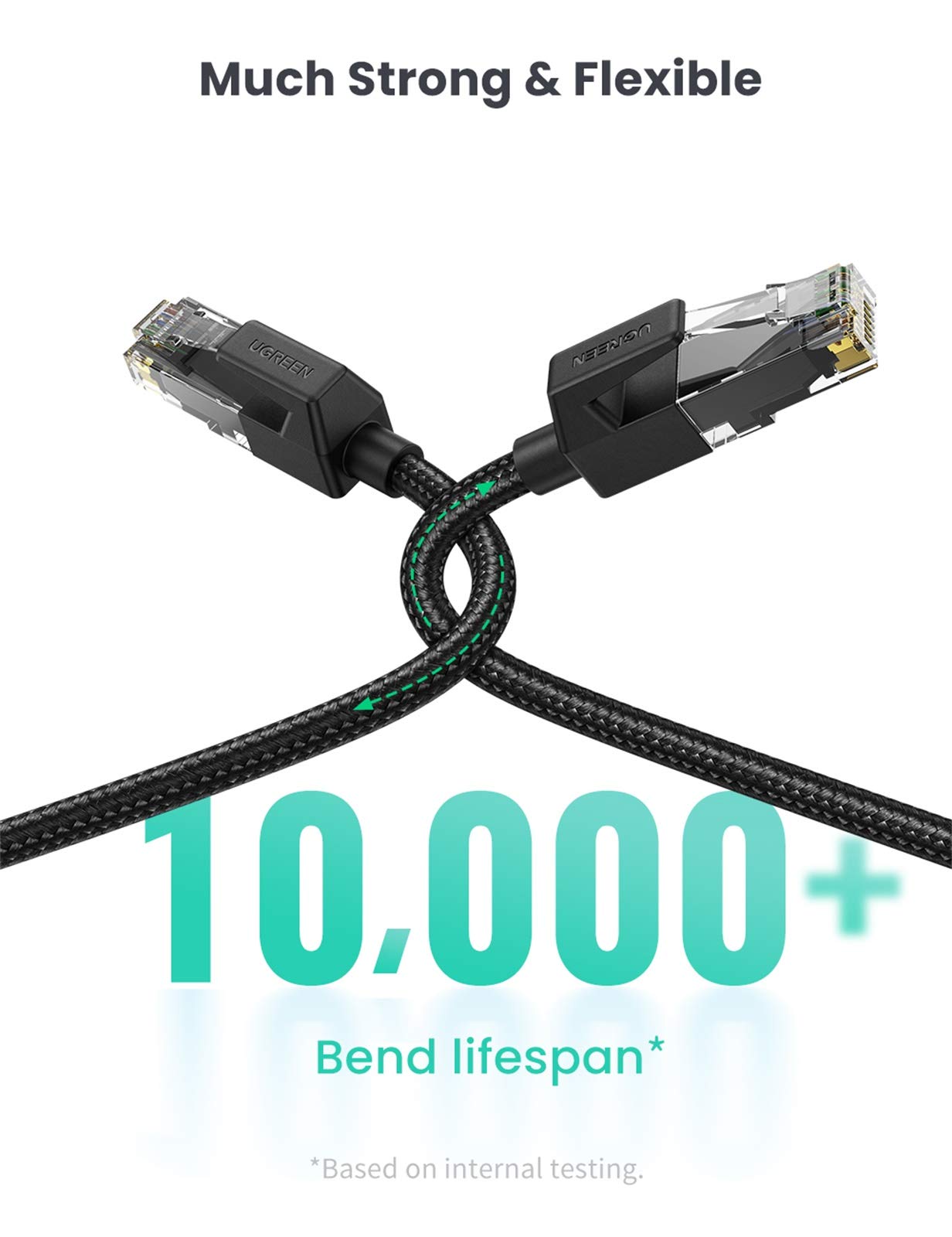 Ugreen Cat 6 Ethernet Cable Braided Cat6 Gigabit High Speed 1000Mbps Internet Cable Rj45 Shielded Network Lan Cord Compatible Fo