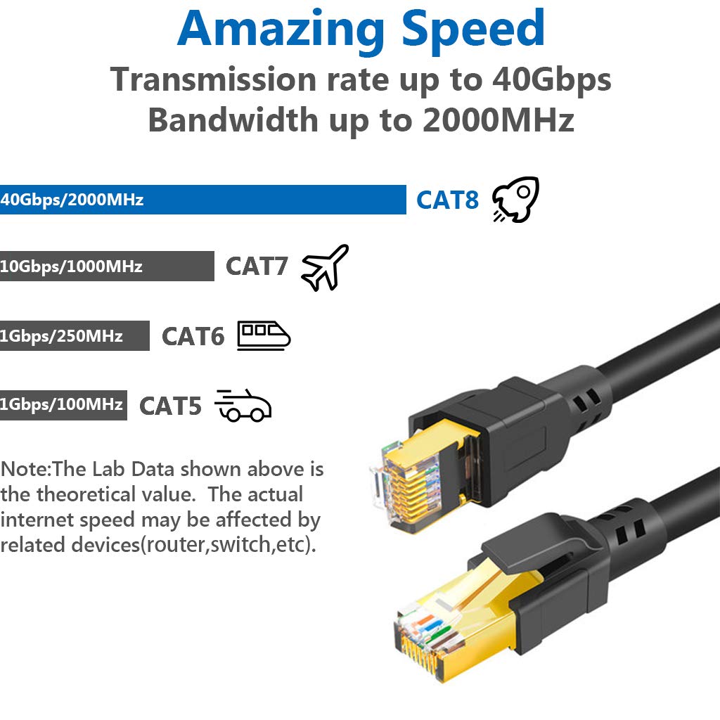 Cat 8 Ethernet Cable 100 Ft Internet Network Lan Patch Cable Cord High Speed 2000Mhz 40Gbps Rj45 Cables For Gaming, Xbox, Ps5, Ps4, Modem, Router, Outdoor Compatible For Cat7/Cat6A/Cat5E Network