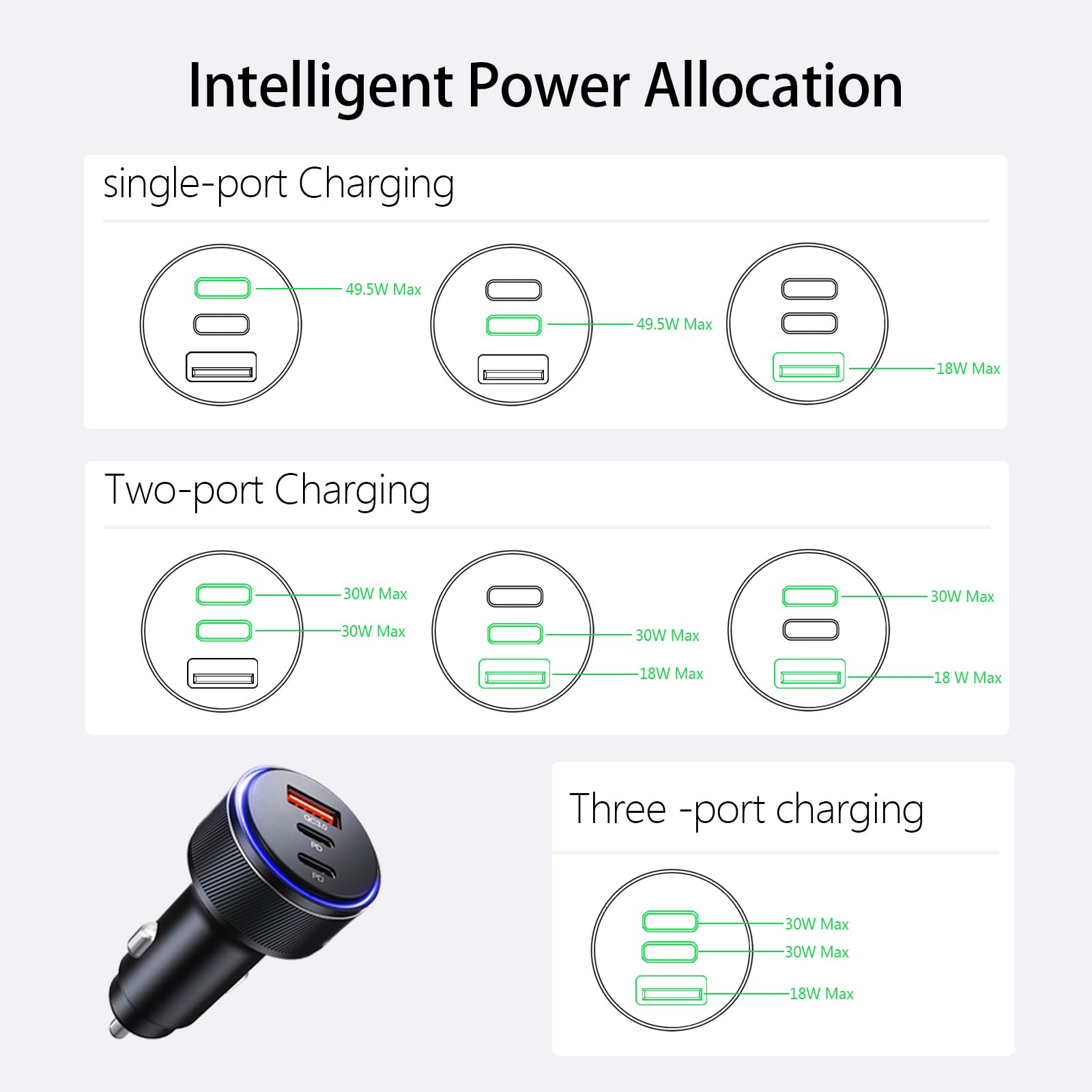 Usb C Car Charger, 3 Port 90W Fast Car Charger, Dual Usb C & Usb A Car Power Adapter, Pd3.0 & Qc3.0 Fast Charging For Iphone 16/