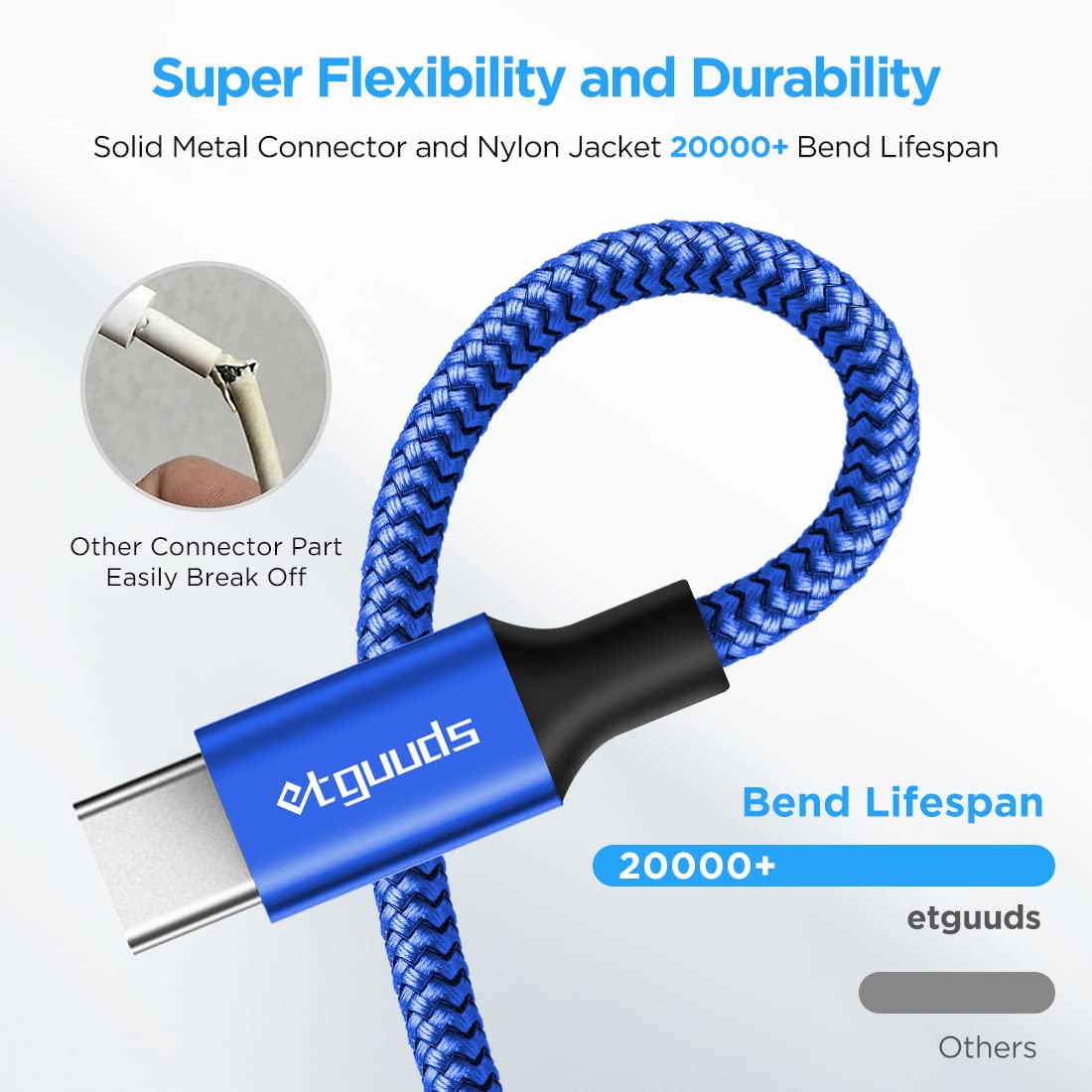 Long Usb C Cable [12Ft, 2 Pack], Etguuds Fast Charging Usb A To Type C Charger Cable Braided For Samsung Galaxy S22 S21 S20 Ultr