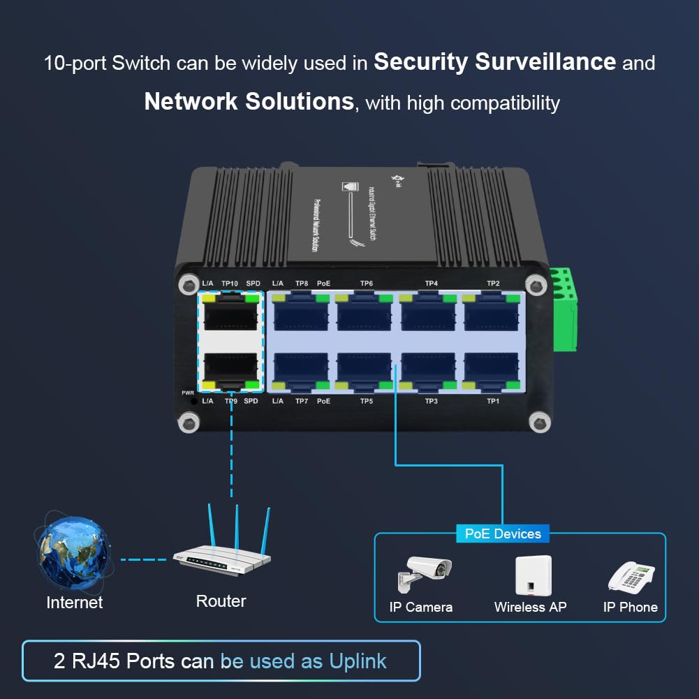 Industrial 8 Port 10/100/1000T 802.3At Poe+ 2 Port Compact Ethernet Switch, 10 Ports Mini Din Rail Mount Ethernet Switch, 48 57V