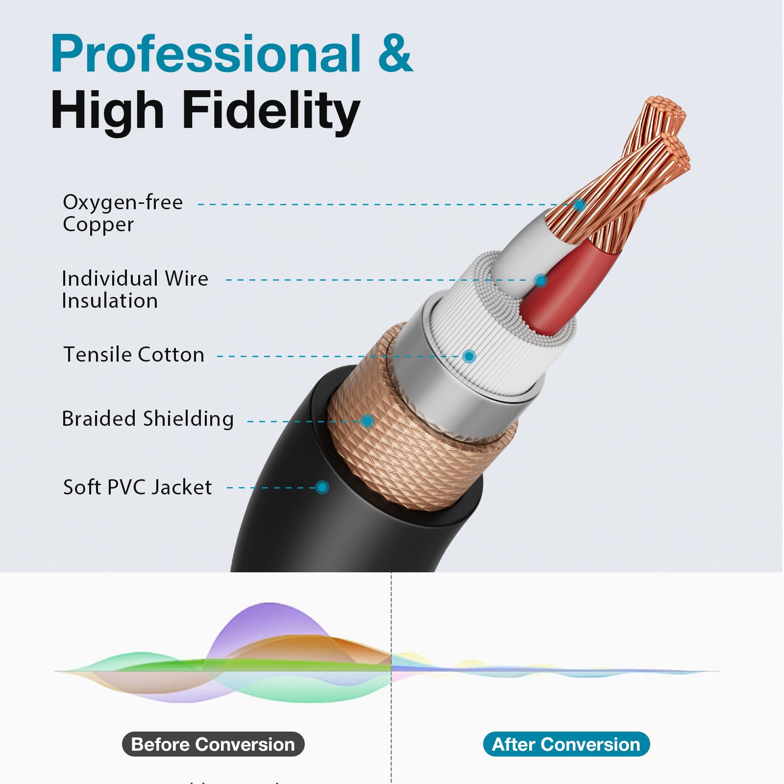 Innogear Xlr Microphone Cables, 25 Feet 2 Pack Oxygen Free Copper Male To Female 3 Pin Balanced Xlr Mic Cables Cord For Speaker