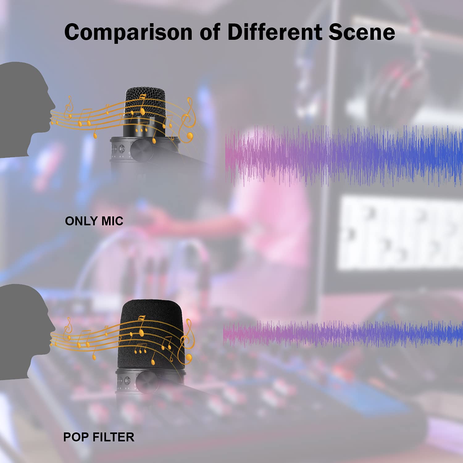 Boseen Microphone Foam Windscreen For Shure Mv7, Mic Cover Microphone Windscreen For Mv7 Professional Mic Foam For Recording, 3P