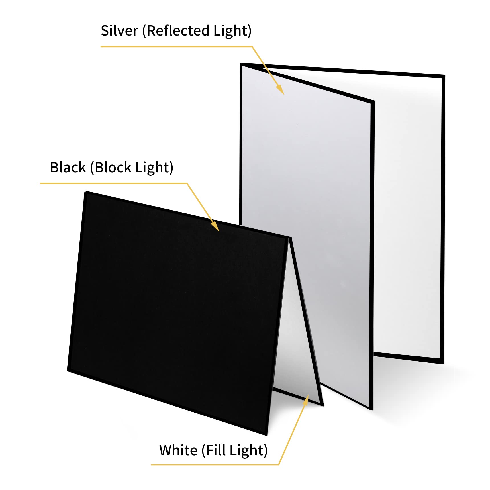 Meking 12'' X 8'' Light Reflector, 3 In 1 Photography Reflector Cardboard, Folding Light Diffuser Board For Food And Product Pho
