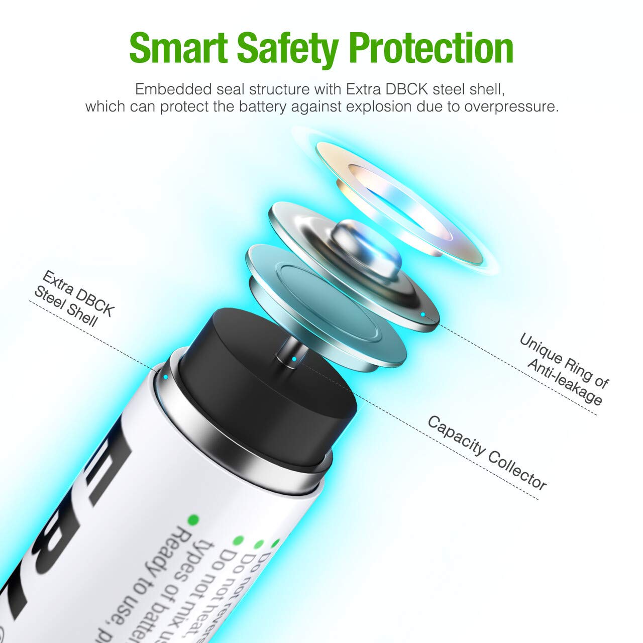 Ebl 16 Sets Aa Aaa Batteries Combo With 8Pcs Aa 2300Mah & 8 Pack Aaa 800Mah Rechargeable Batteries