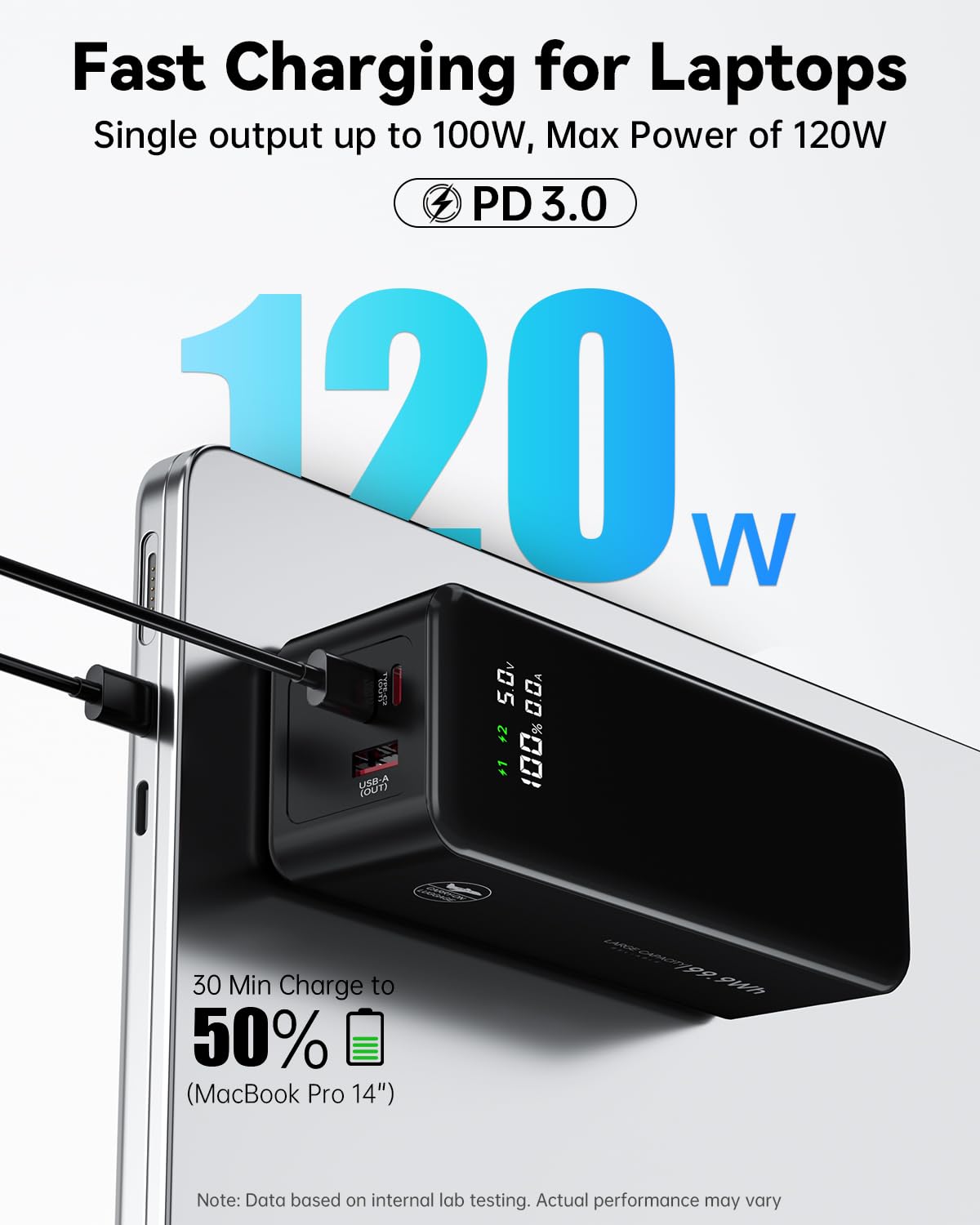 120W Power Bank, 27000Mah High Capacity Laptop Portable Charger, 99Wh, Smart Digital Display, Fast Recharging, 3 In 1 Portable P