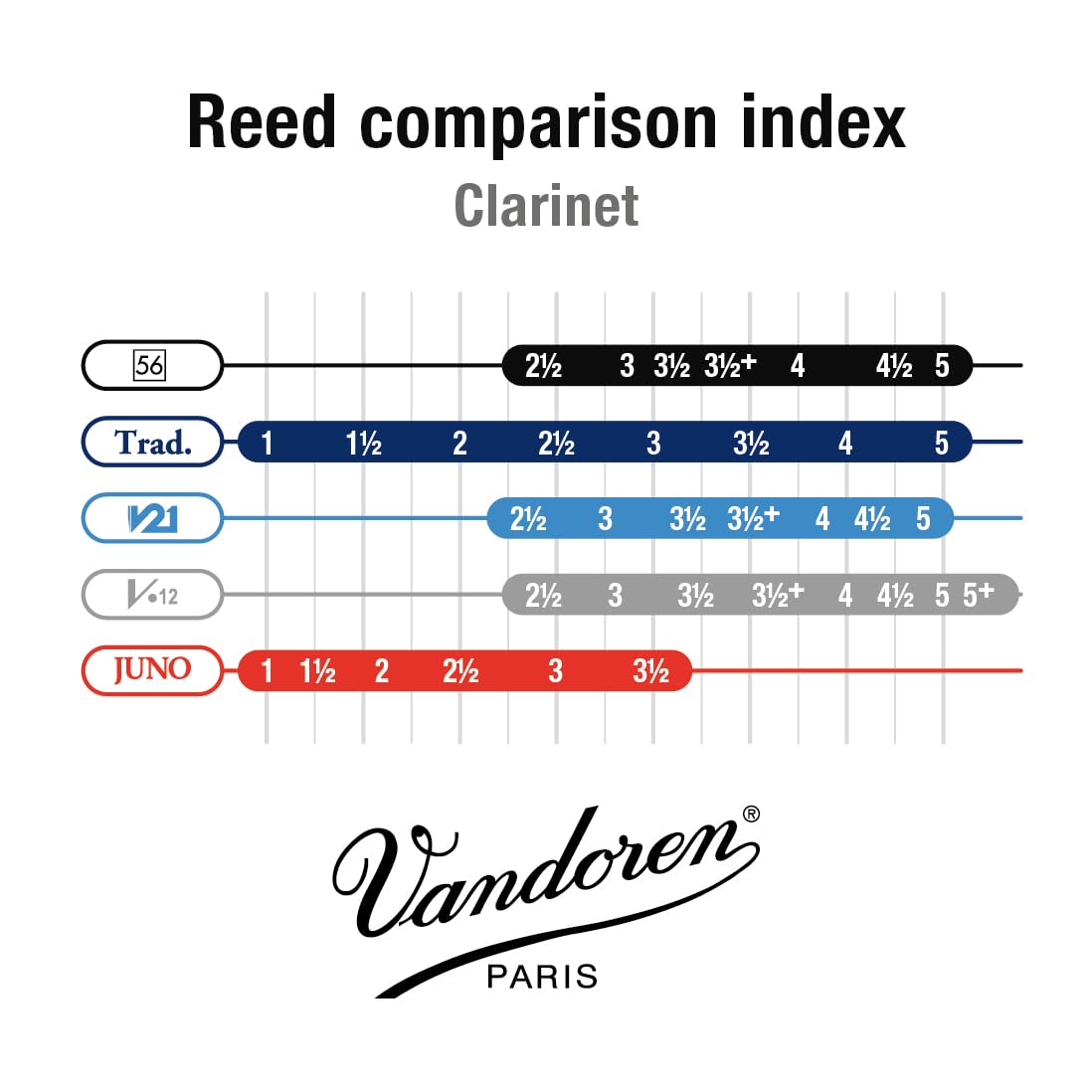 Vandoren Cr5035 Bb Clarinet 56 Rue Lepic Reeds Strength 35 Box Of 10