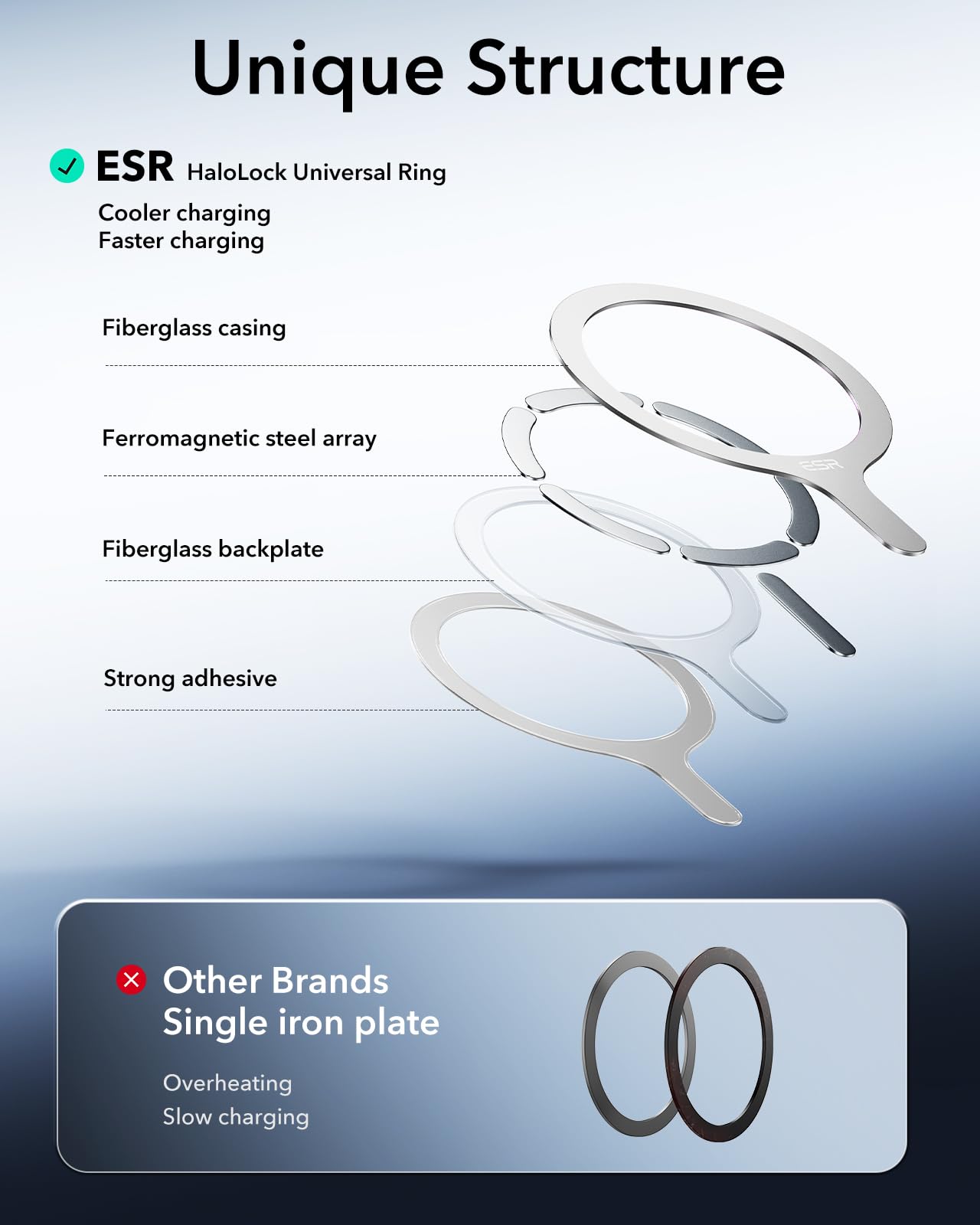 Esr For Magsafe Sticker 360, Magsafe Ring Magnet, 2 Pack Magnetic Ring, Universal Magnetic Wireless Charger Conversion Kit For I