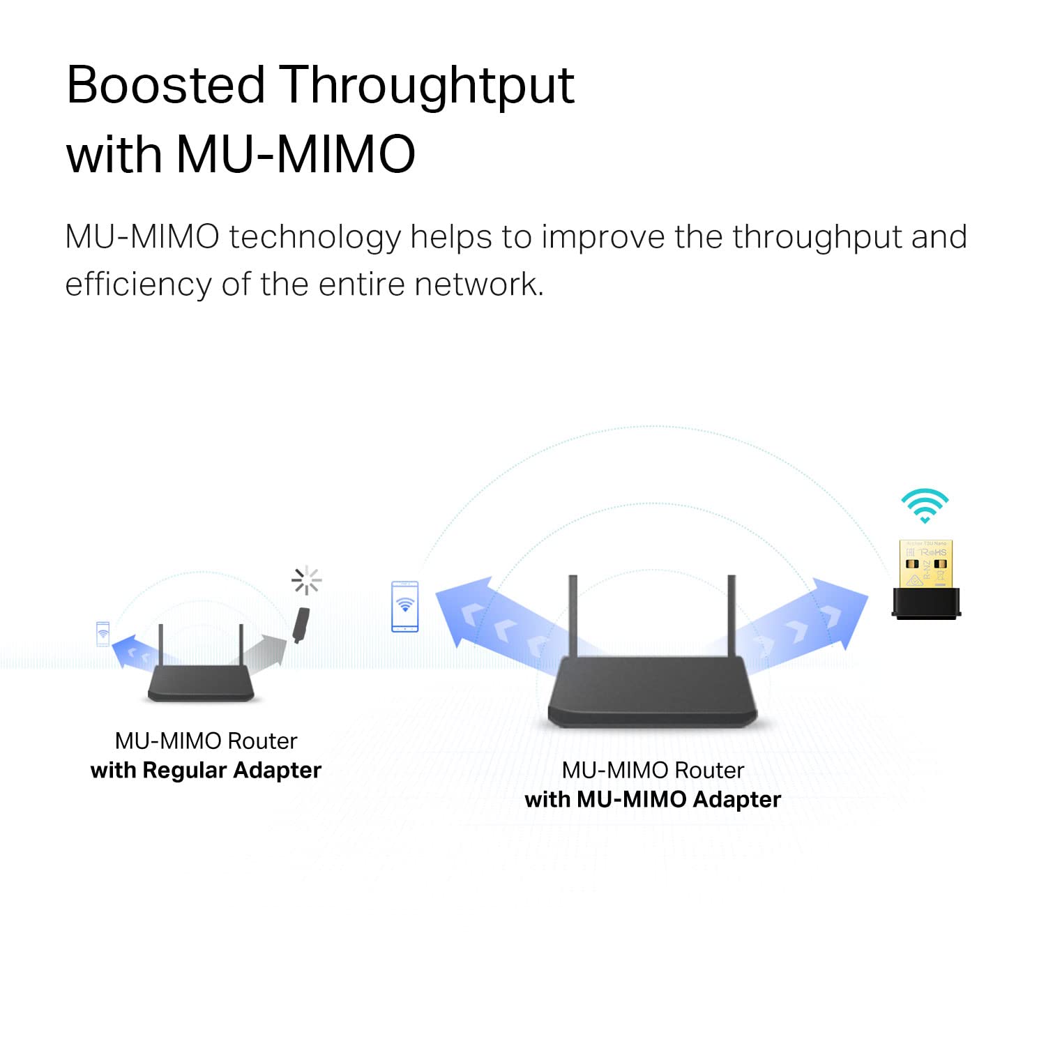 Tp-Link Nano Usb Wifi Adapter For Pc(Archer T3U Nano)-Ac1300 2.4G/5G Dual-Band Wireless Network Transceiver Adapter For Desktop